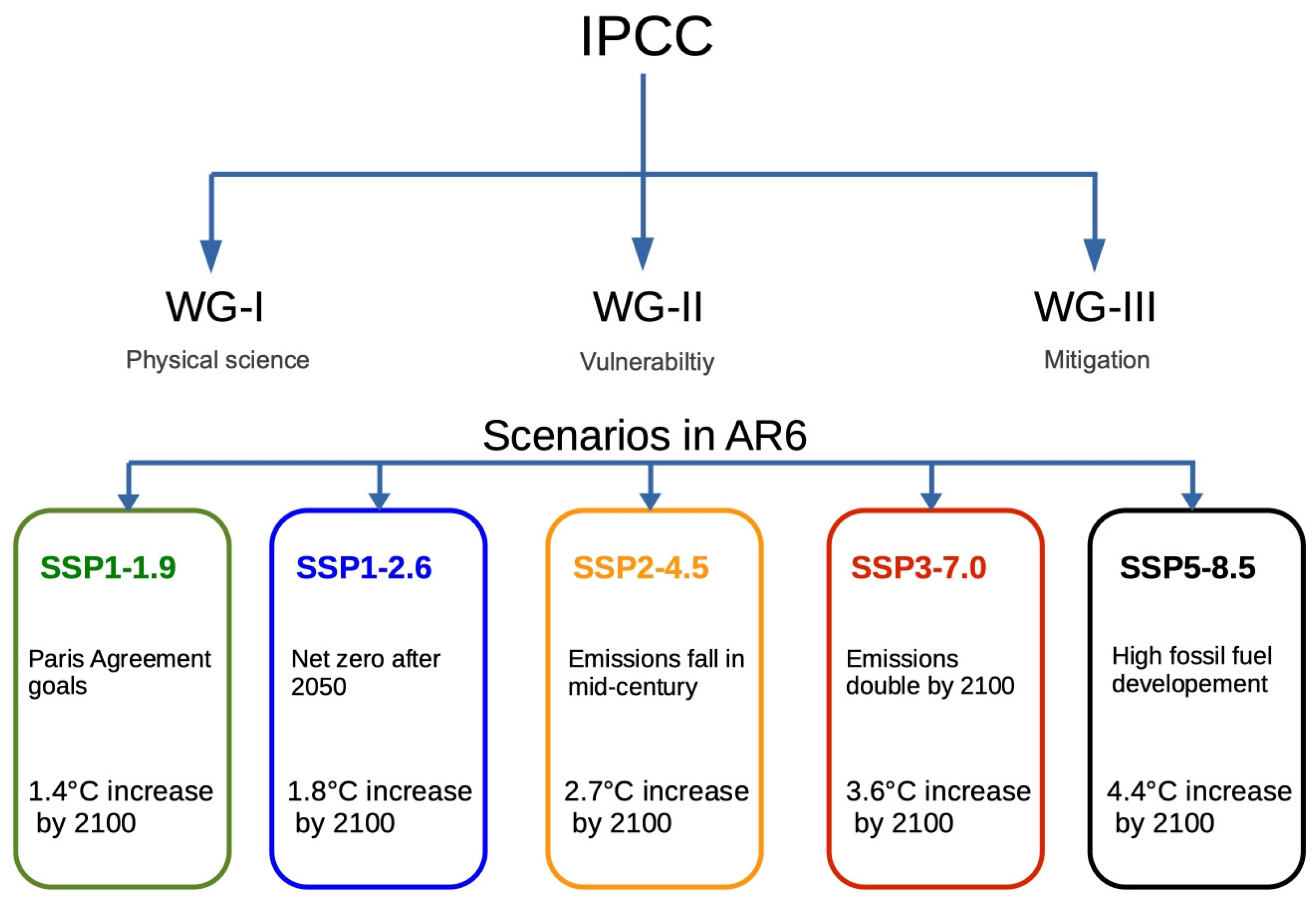 Sustainability 15 02231 g001 Sustainability 15 02231 g001