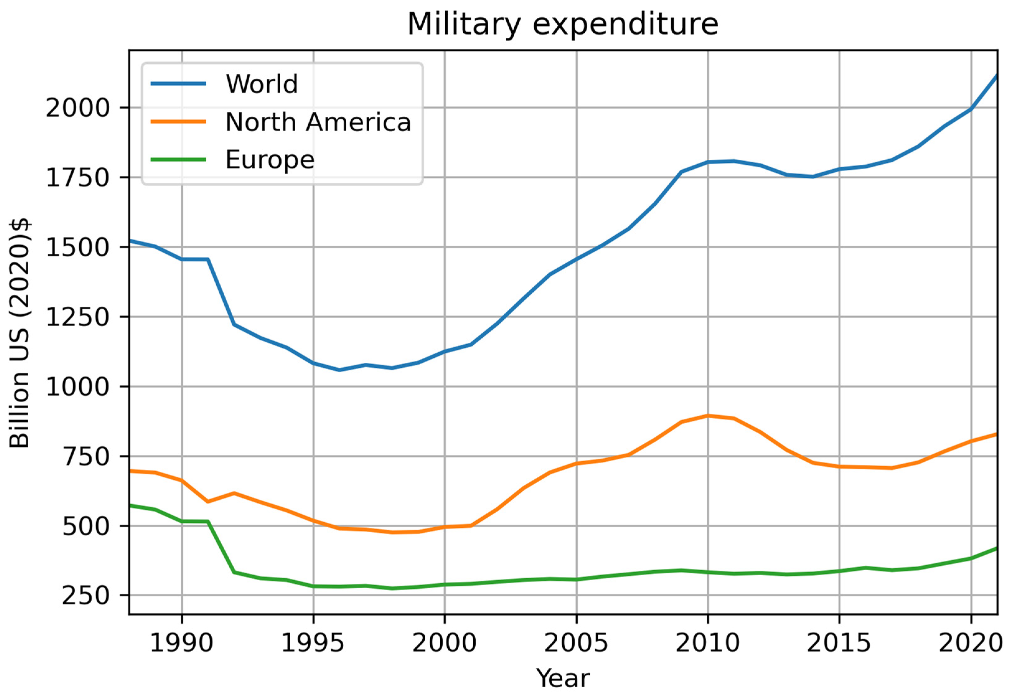 Sustainability 15 02231 g003 Sustainability 15 02231 g003