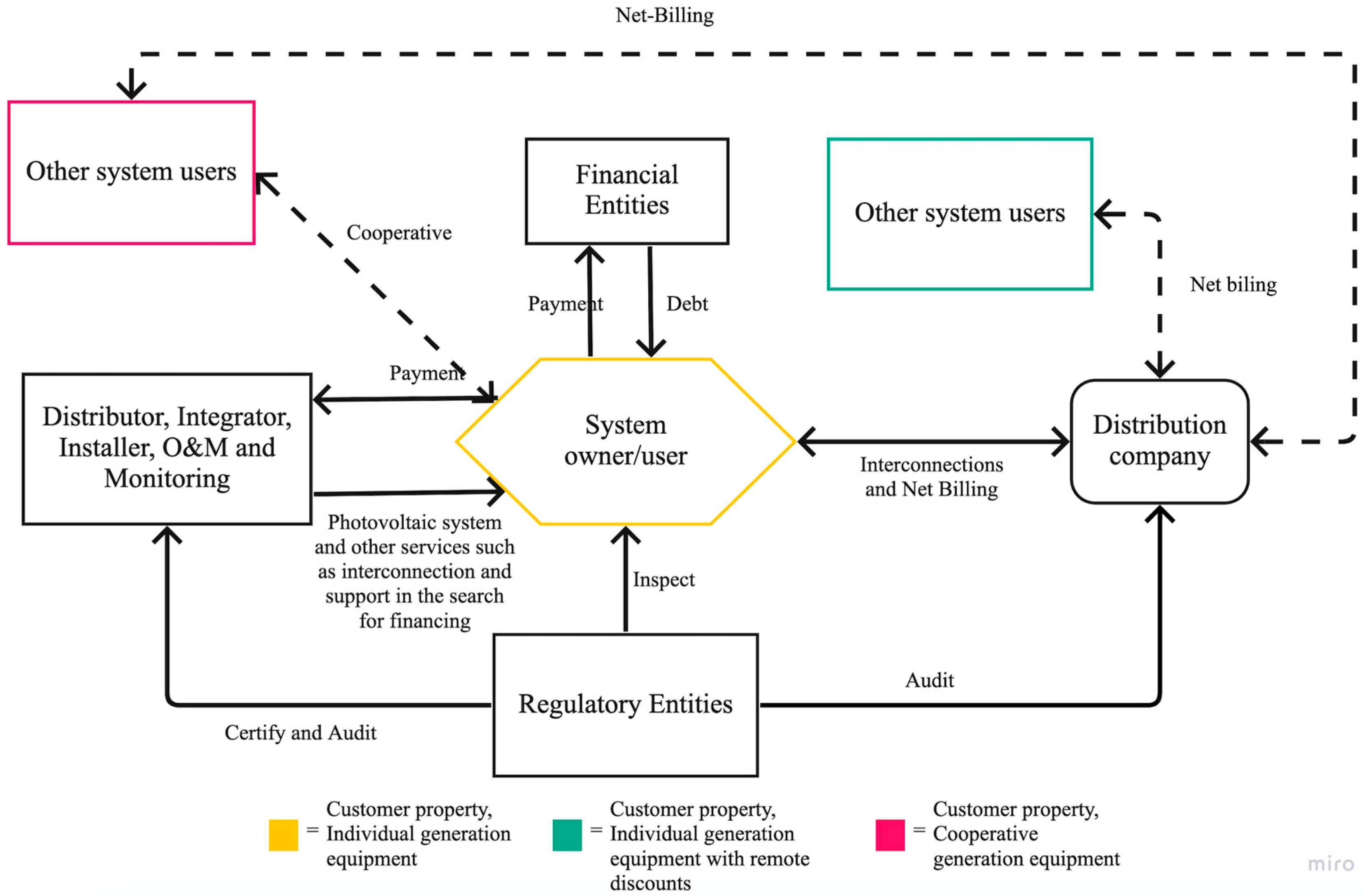 Sustainability 15 02233 g001