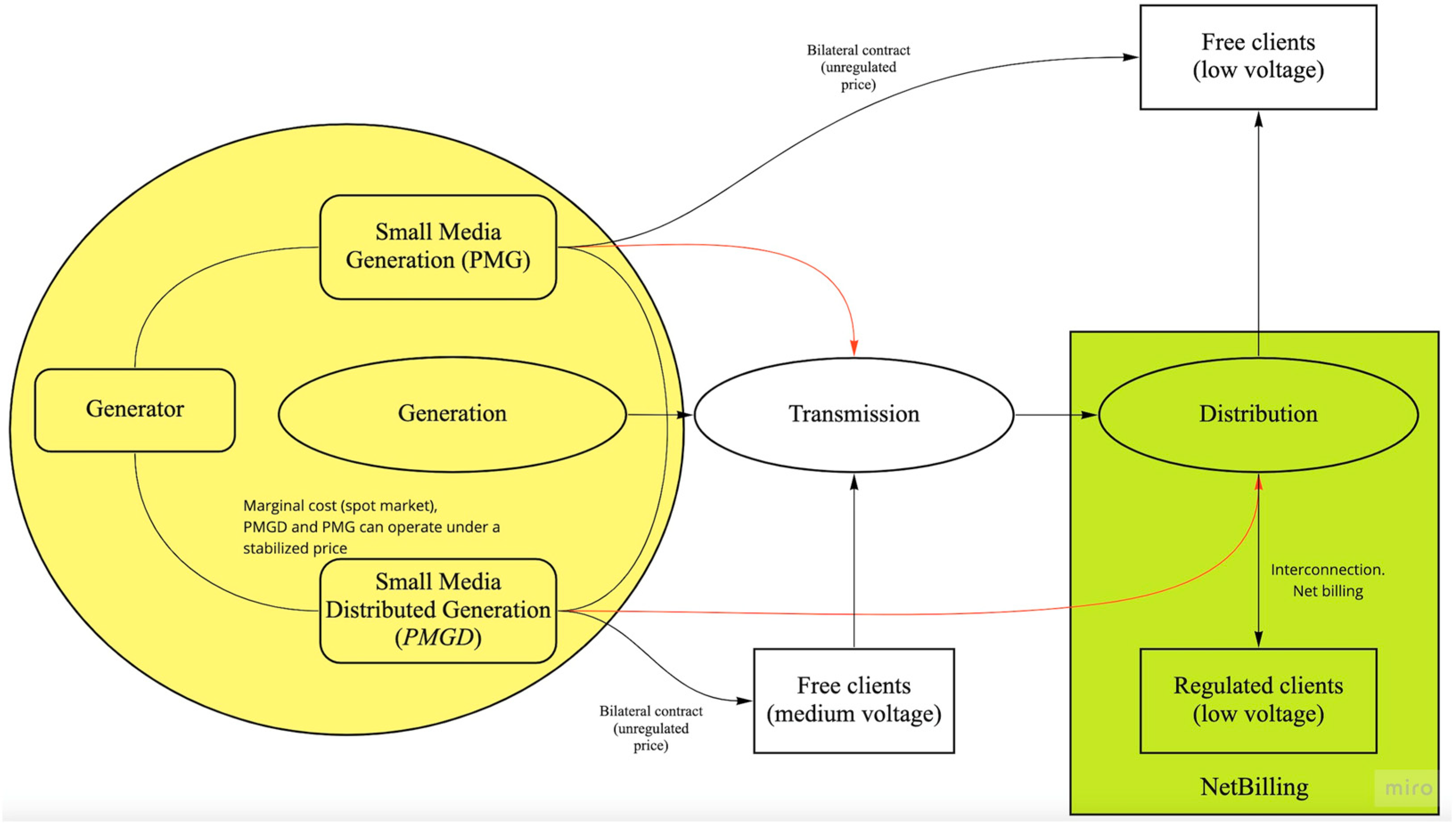 Sustainability 15 02233 g003