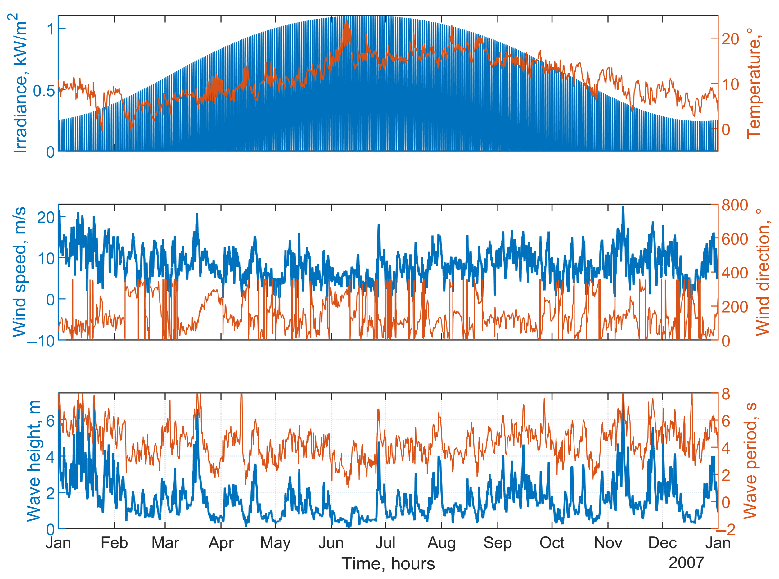 Sustainability 15 02234 g002 Sustainability 15 02234 g002