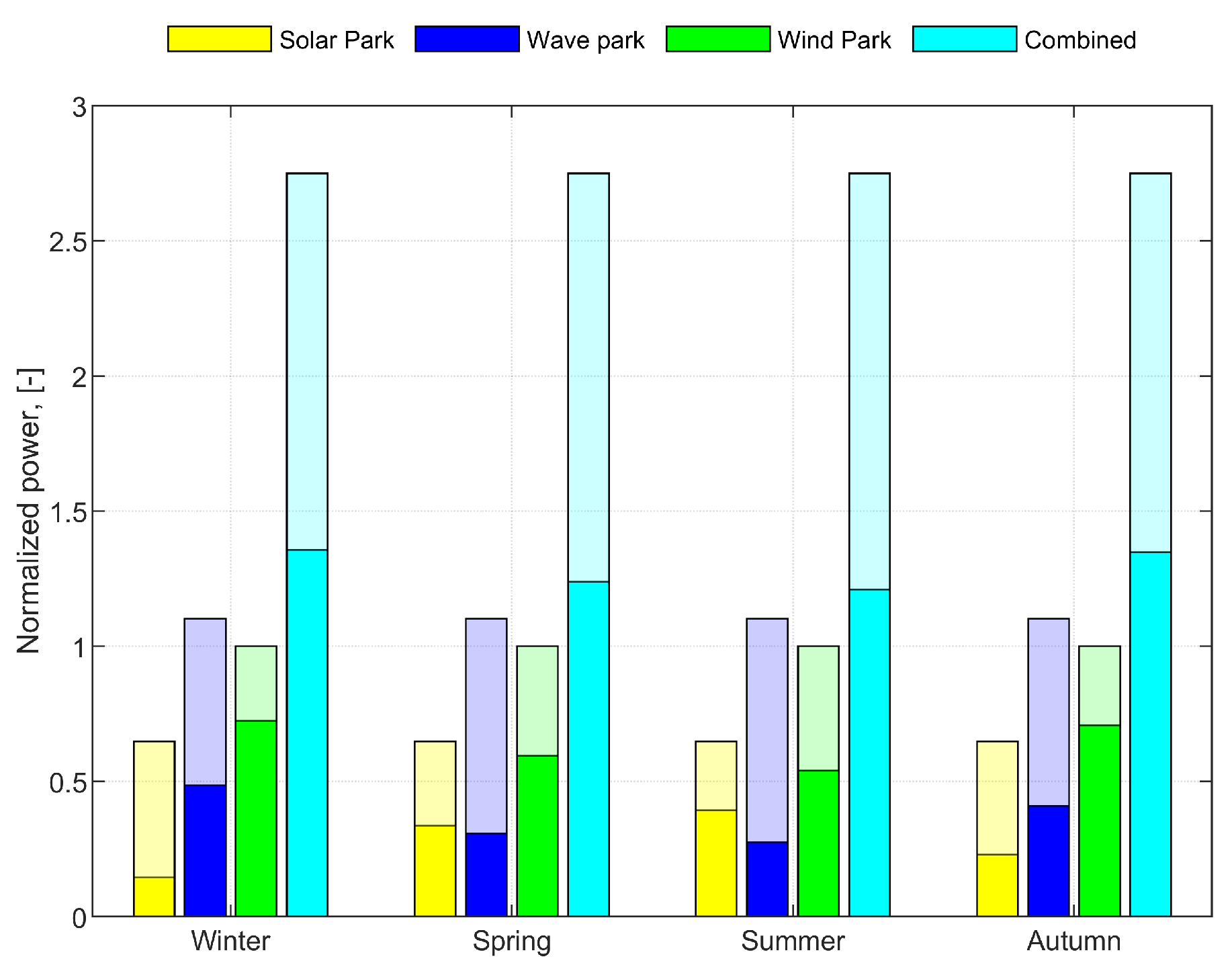 Sustainability 15 02234 g003 Sustainability 15 02234 g003