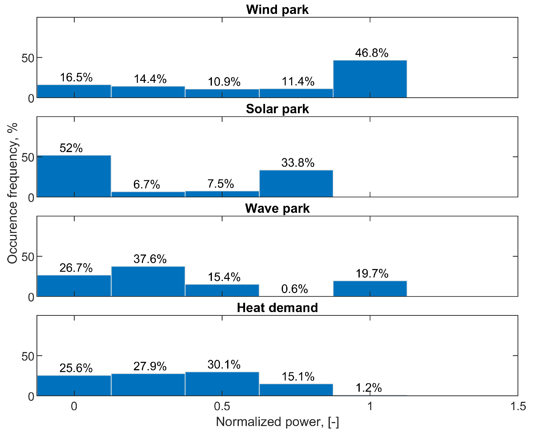 Sustainability 15 02234 g006 Sustainability 15 02234 g006