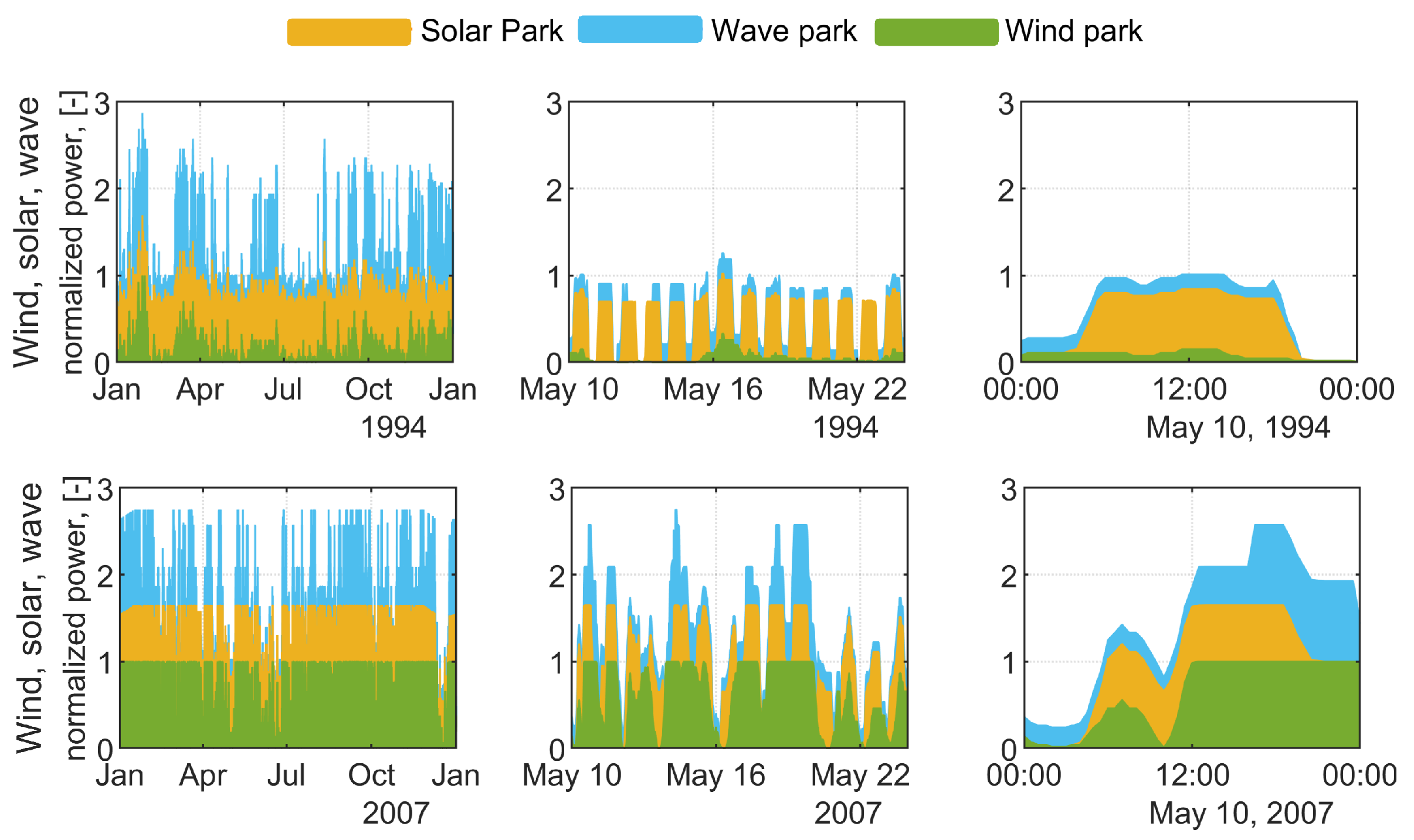 Sustainability 15 02234 g008 Sustainability 15 02234 g008