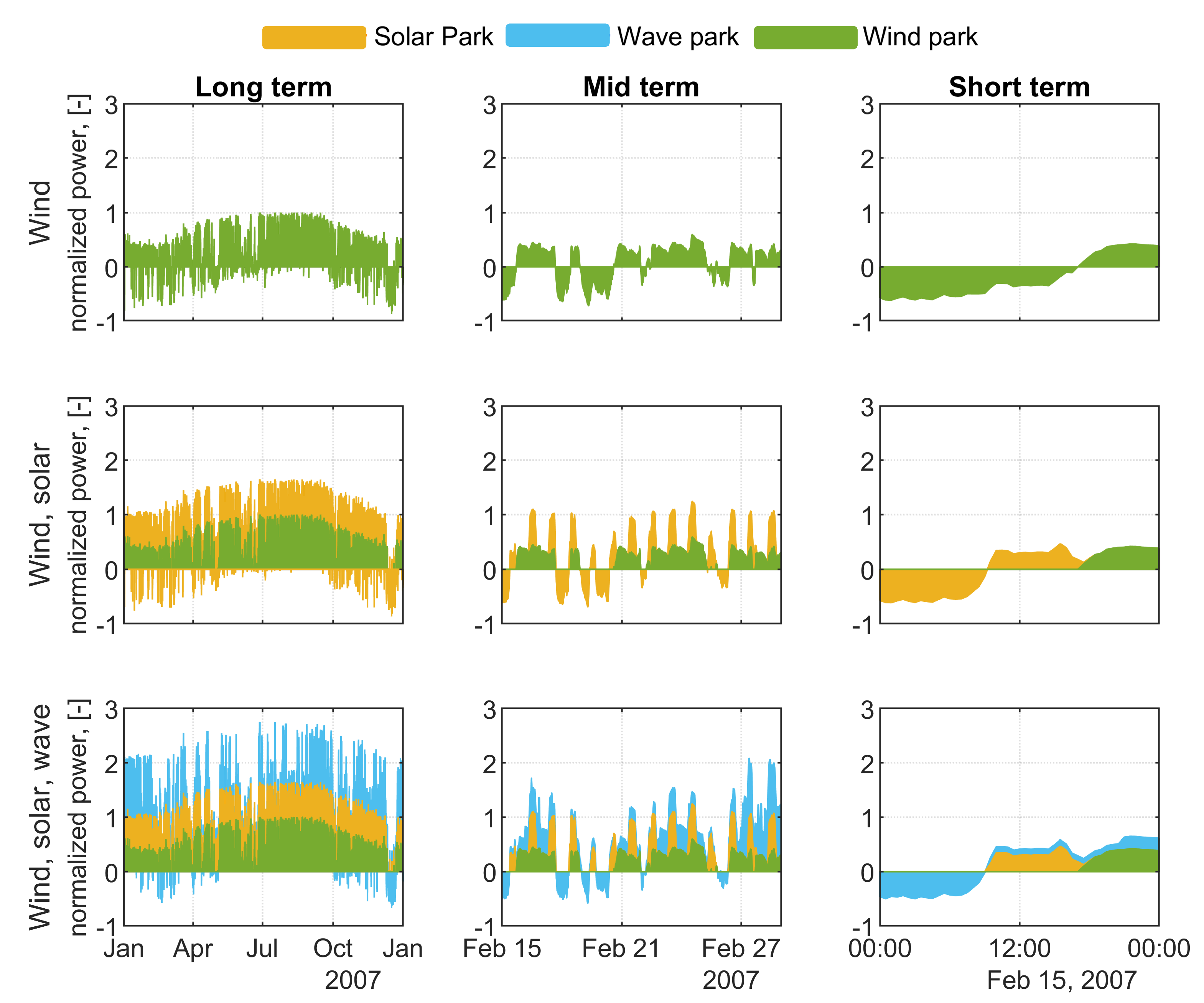 Sustainability 15 02234 g011 Sustainability 15 02234 g011