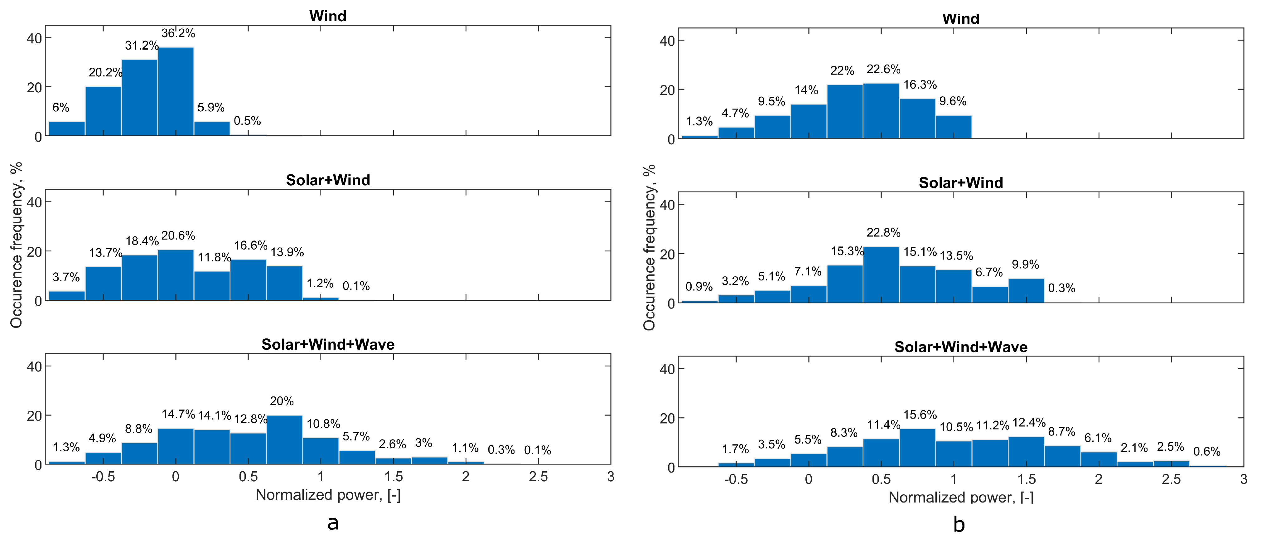 Sustainability 15 02234 g012 Sustainability 15 02234 g012