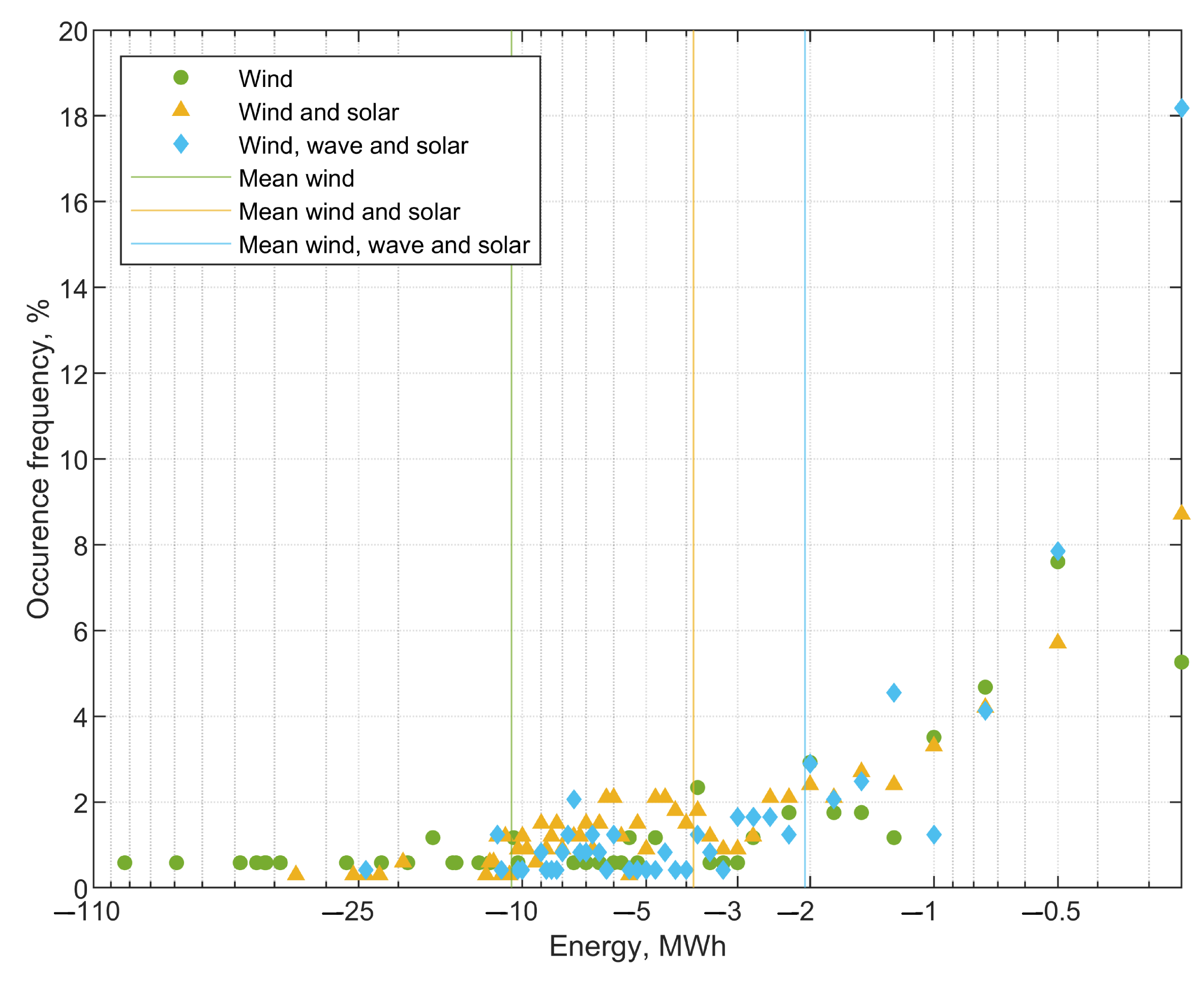 Sustainability 15 02234 g013 Sustainability 15 02234 g013
