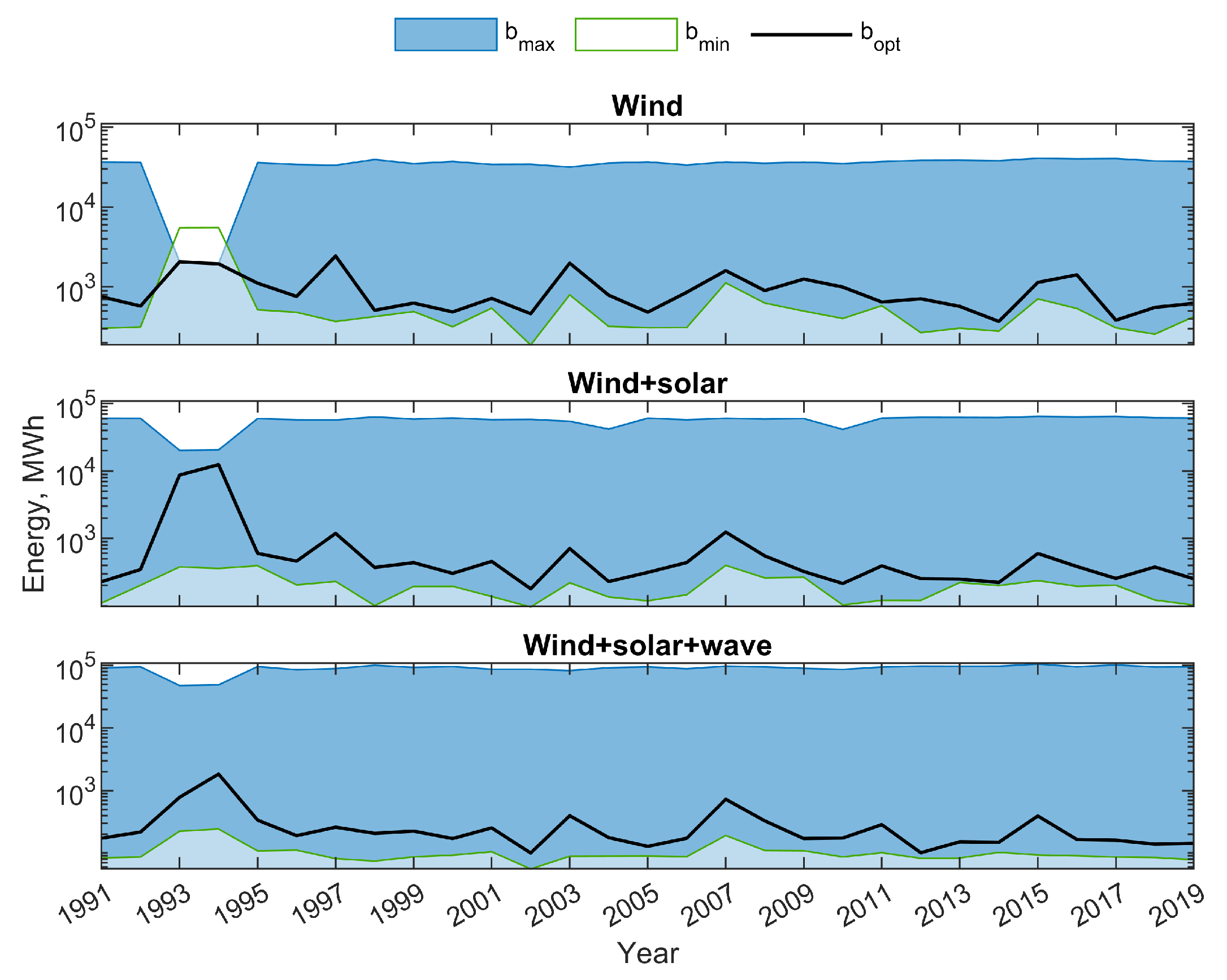 Sustainability 15 02234 g014 Sustainability 15 02234 g014