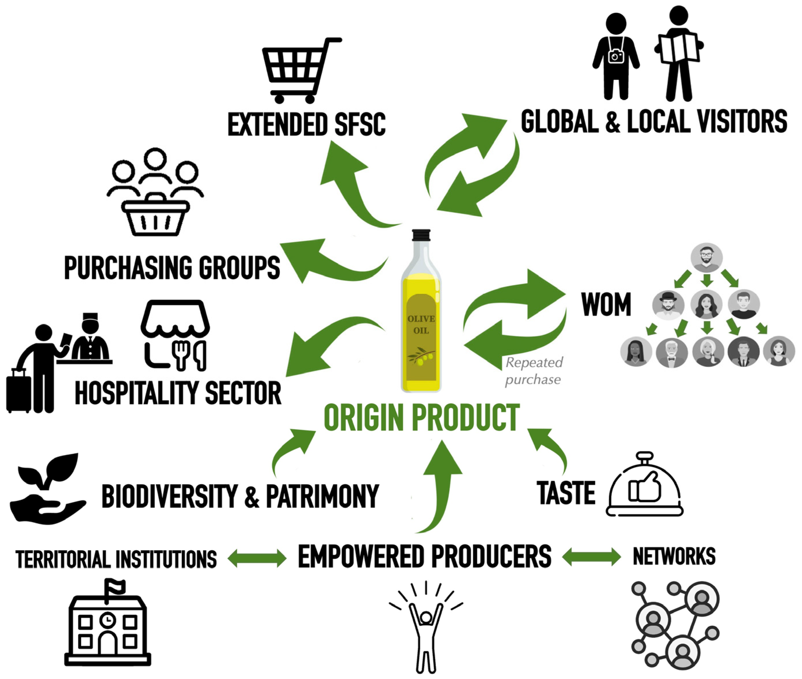 Sustainability 15 02236 g001