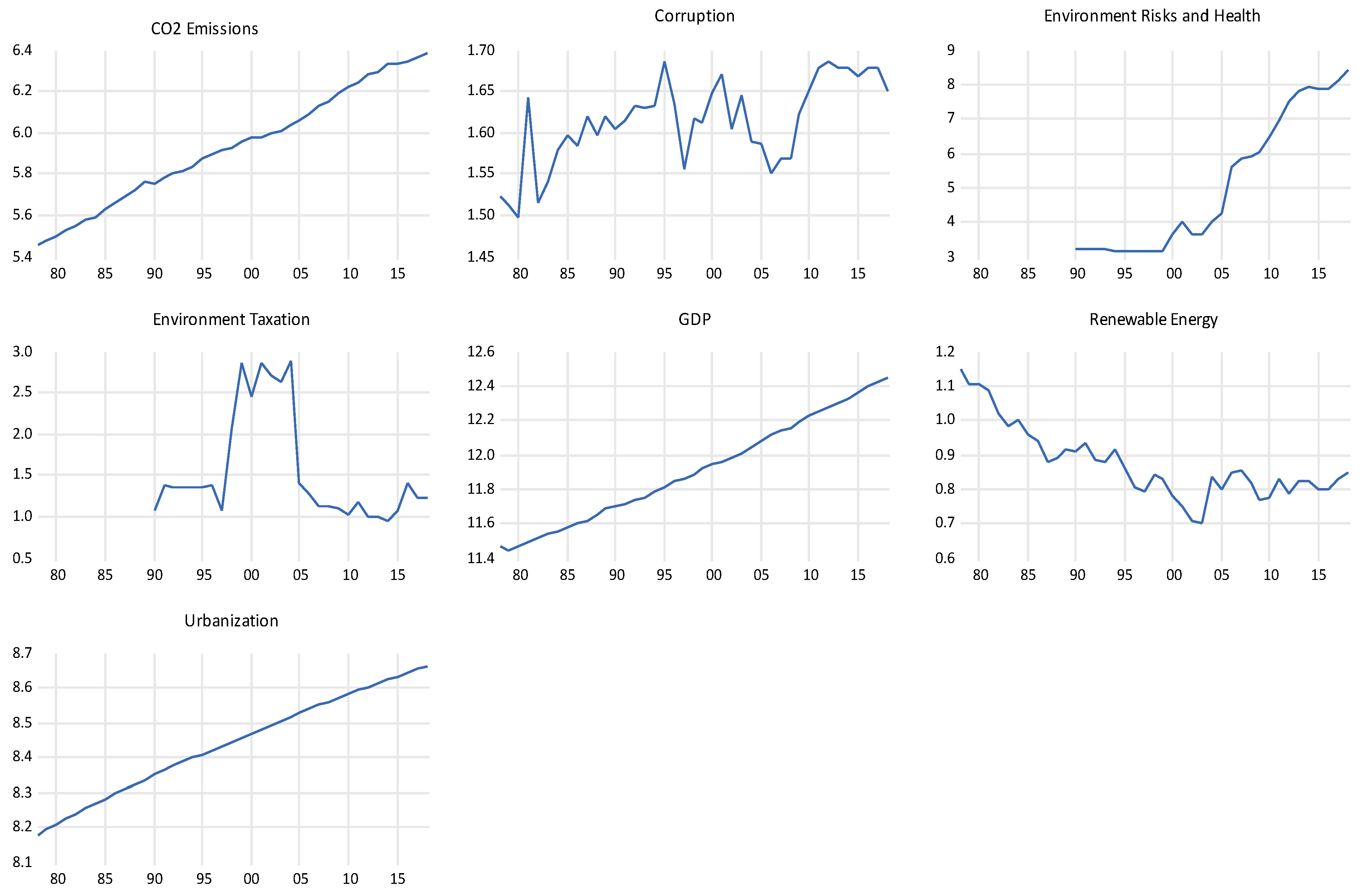 Sustainability 15 02237 g001 Sustainability 15 02237 g001