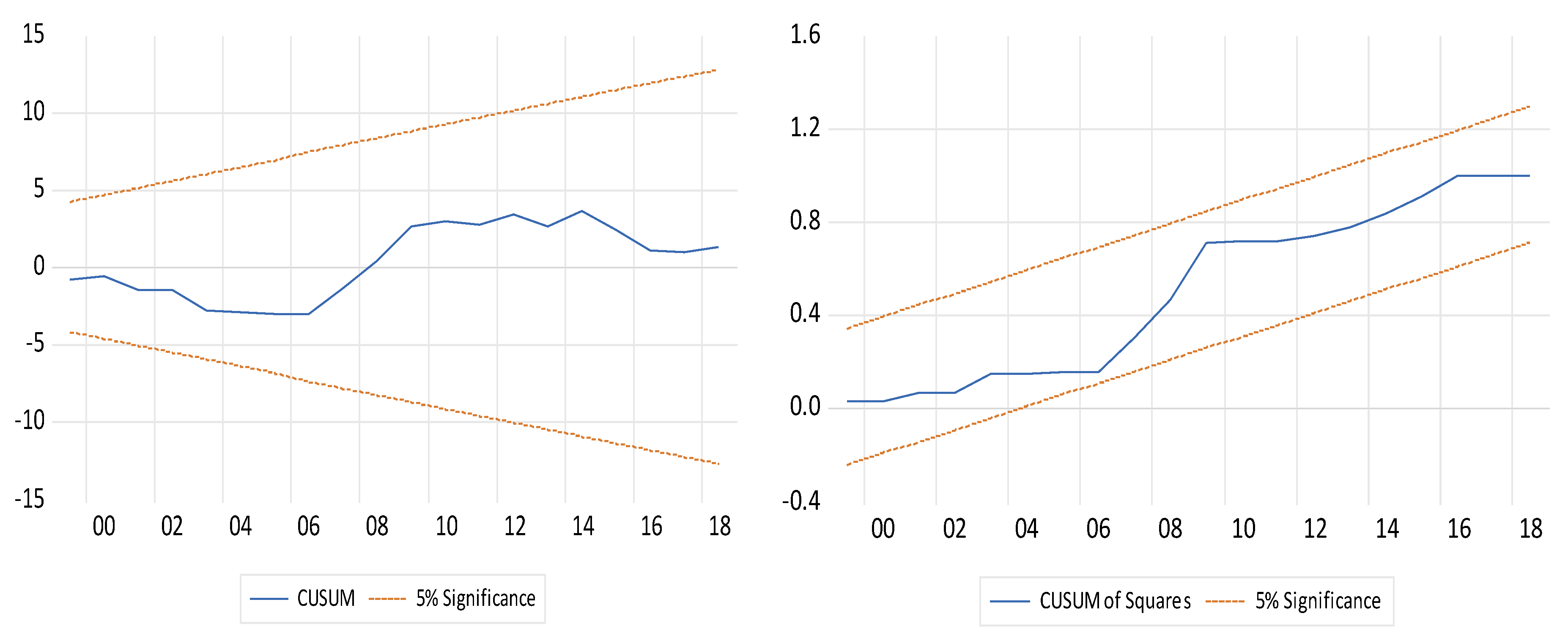 Sustainability 15 02237 g002 Sustainability 15 02237 g002