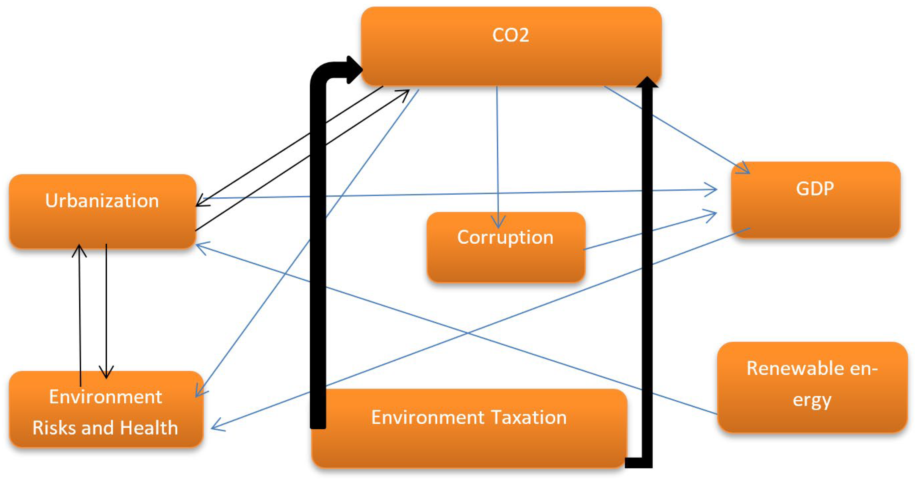 Sustainability 15 02237 g003 Sustainability 15 02237 g003