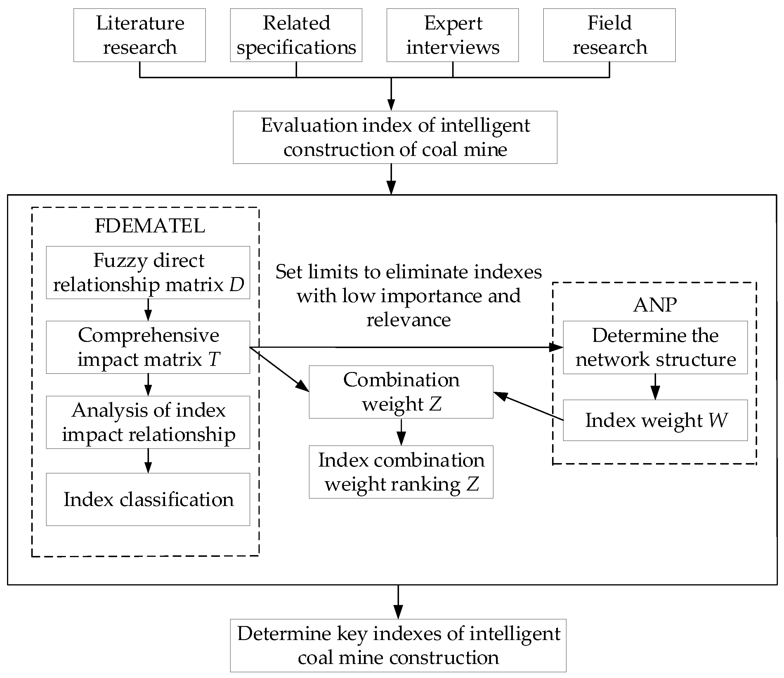 Sustainability 15 02238 g001 Sustainability 15 02238 g001