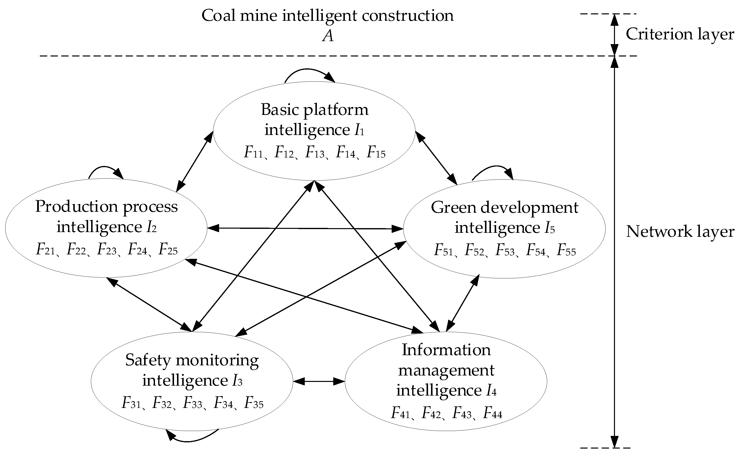 Sustainability 15 02238 g002 Sustainability 15 02238 g002