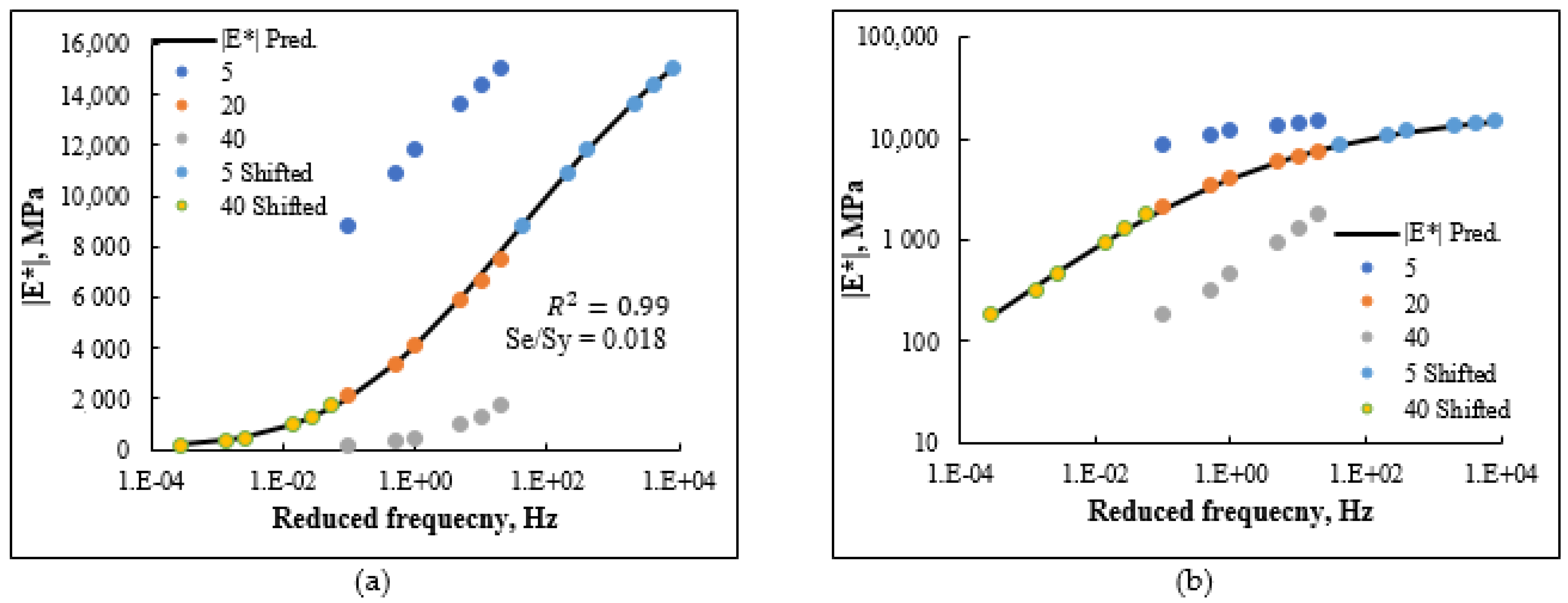 Sustainability 15 02241 g002
