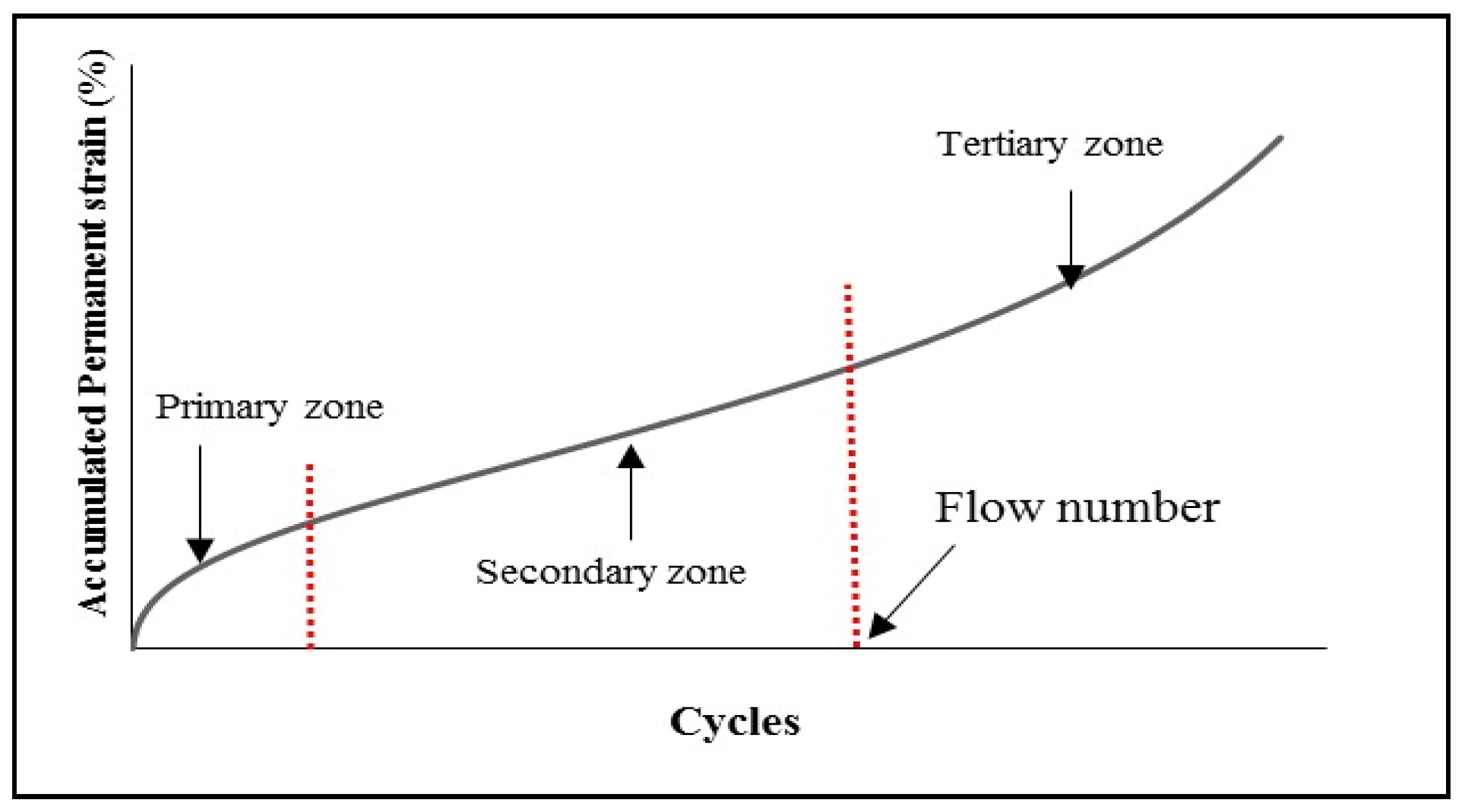 Sustainability 15 02241 g005