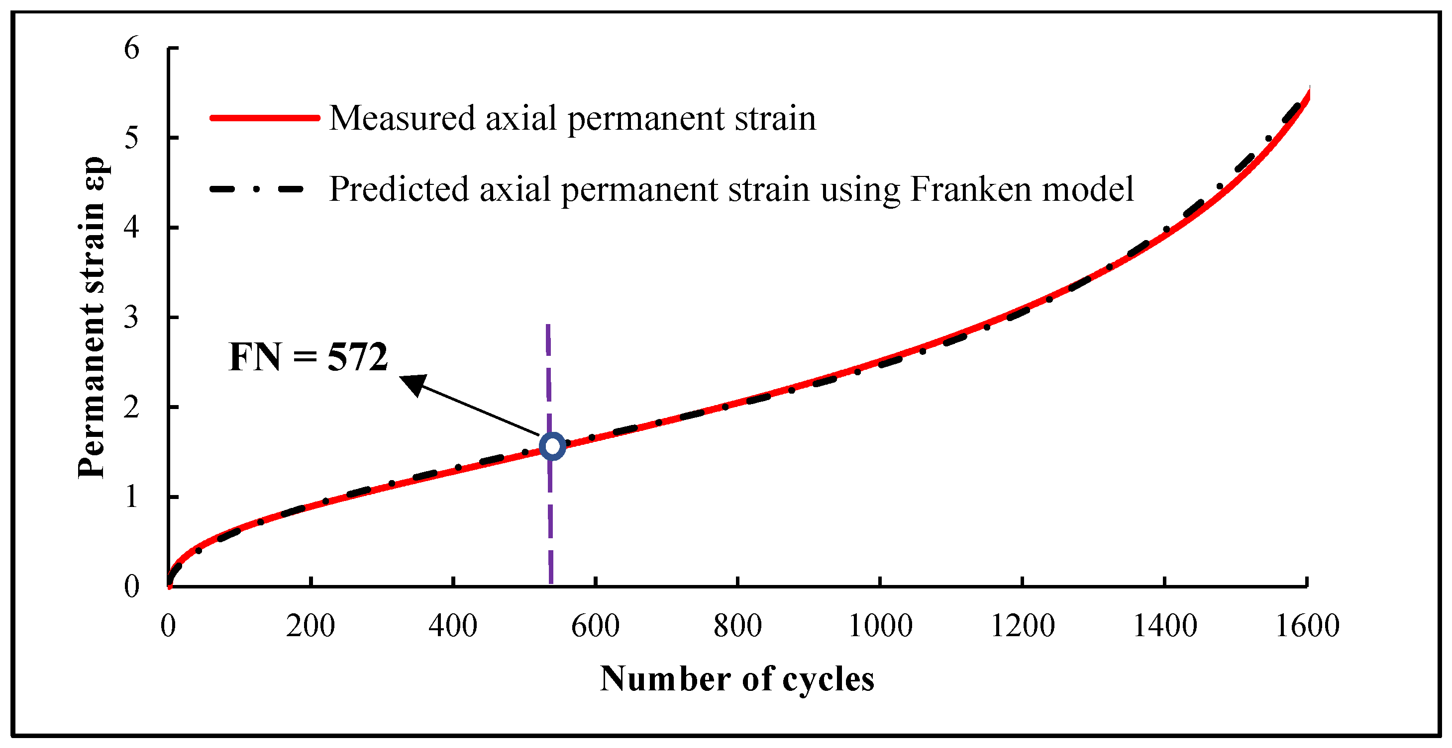 Sustainability 15 02241 g006