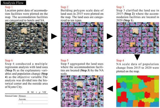 Population Decline and Urban Transformation by Tourism Gentrification ...