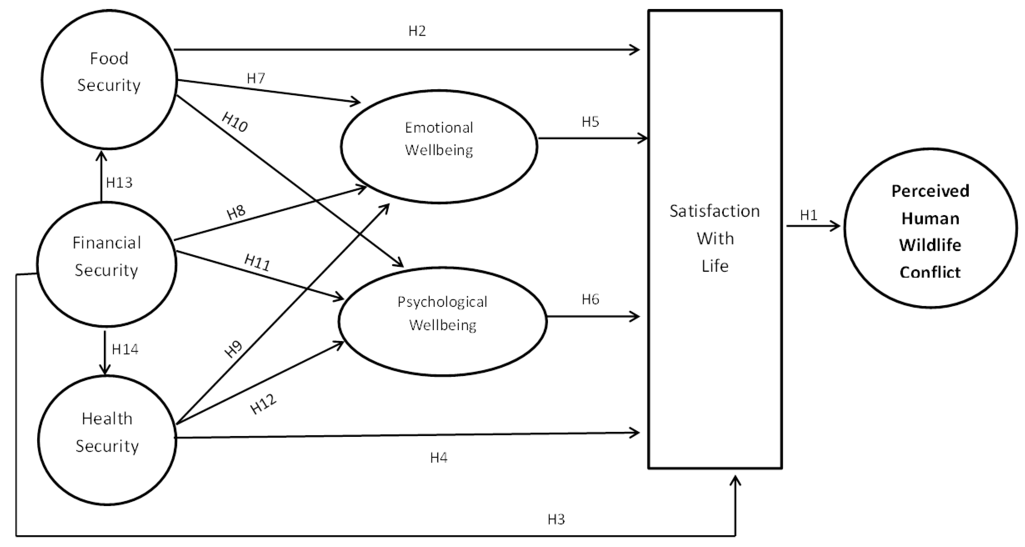Sustainability 15 02248 g001 Sustainability 15 02248 g001