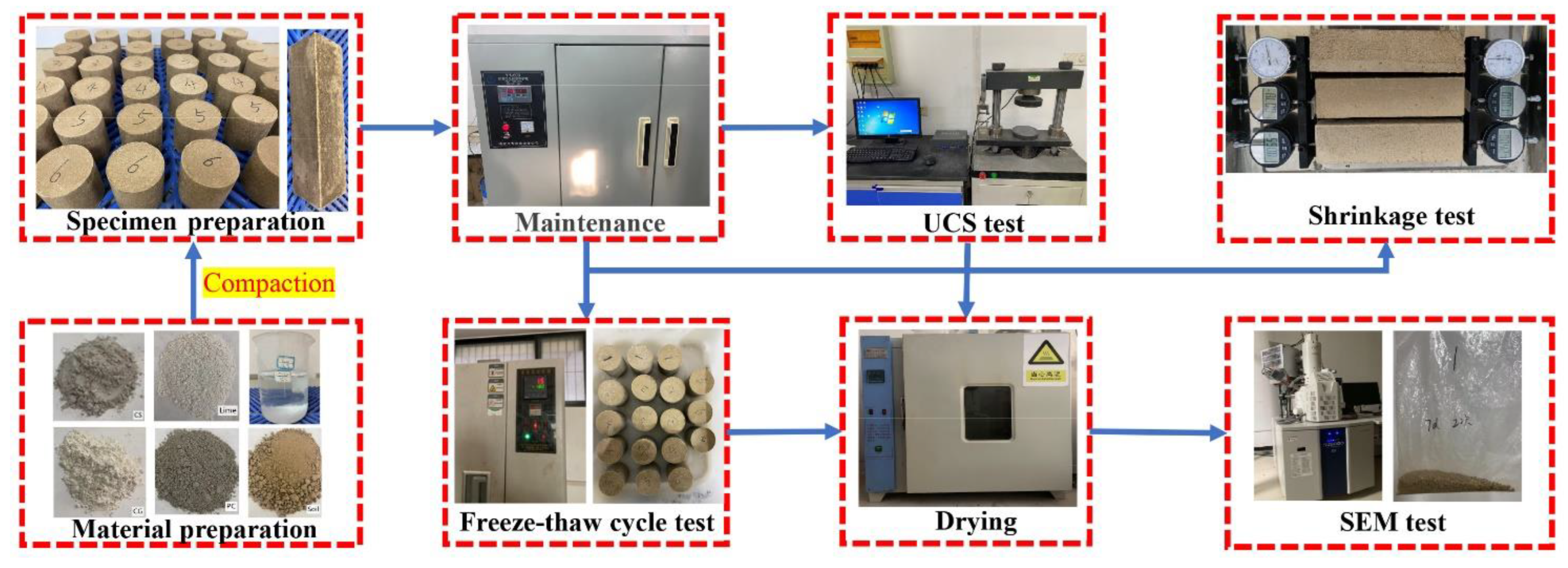 Sustainability 15 02249 g002