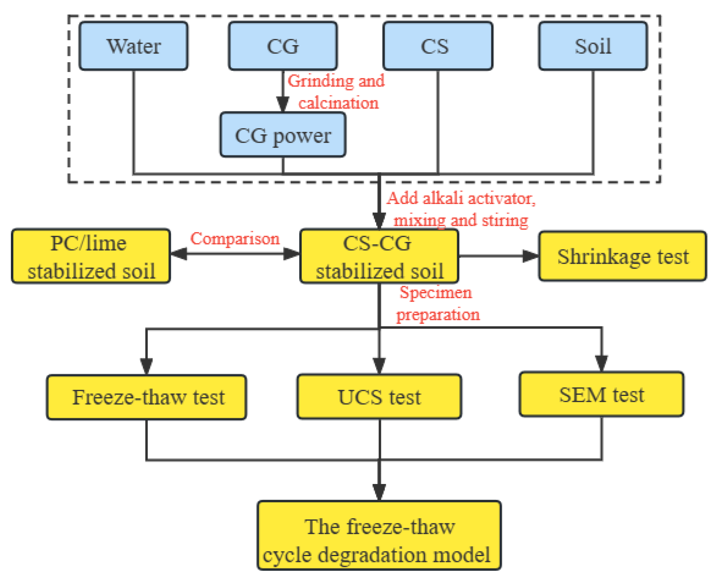Sustainability 15 02249 g003