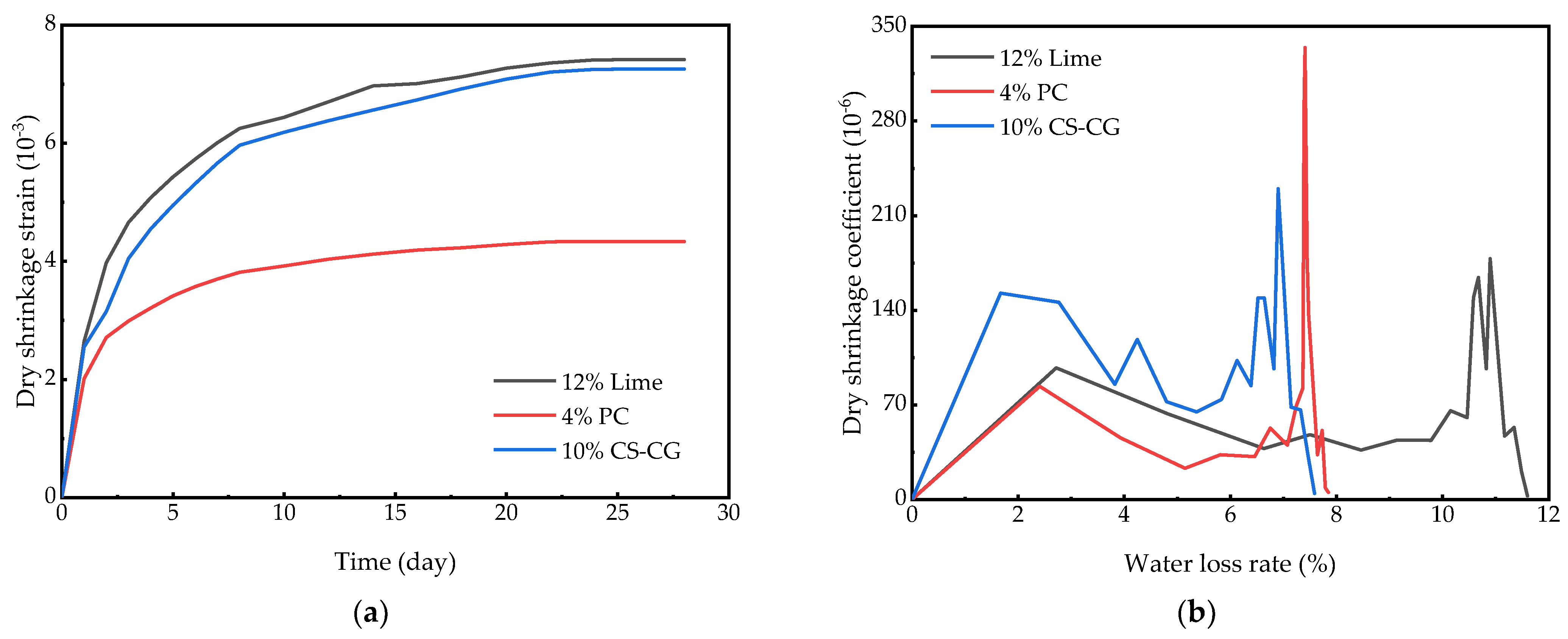Sustainability 15 02249 g007