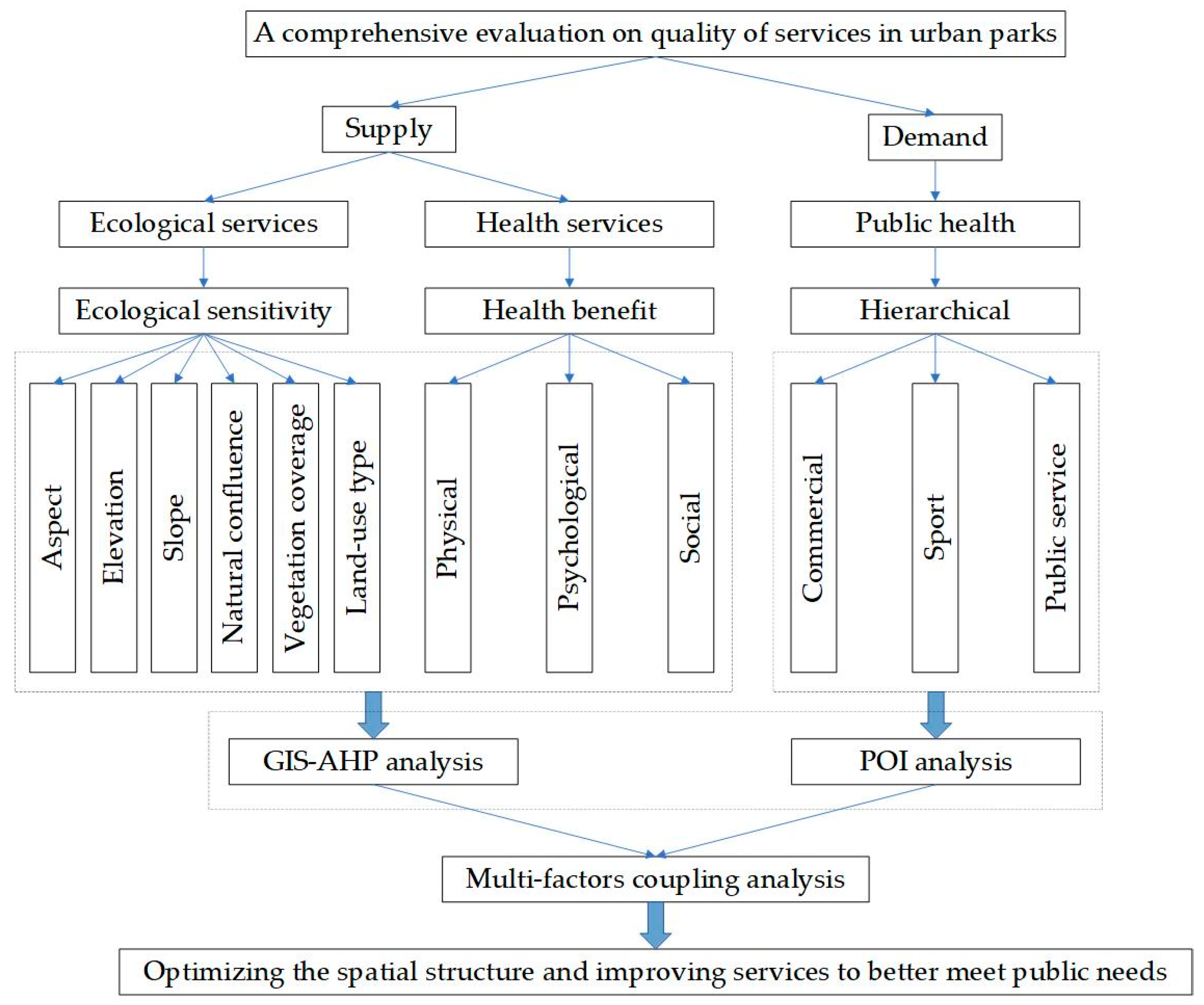 Sustainability 15 02250 g001 Sustainability 15 02250 g001