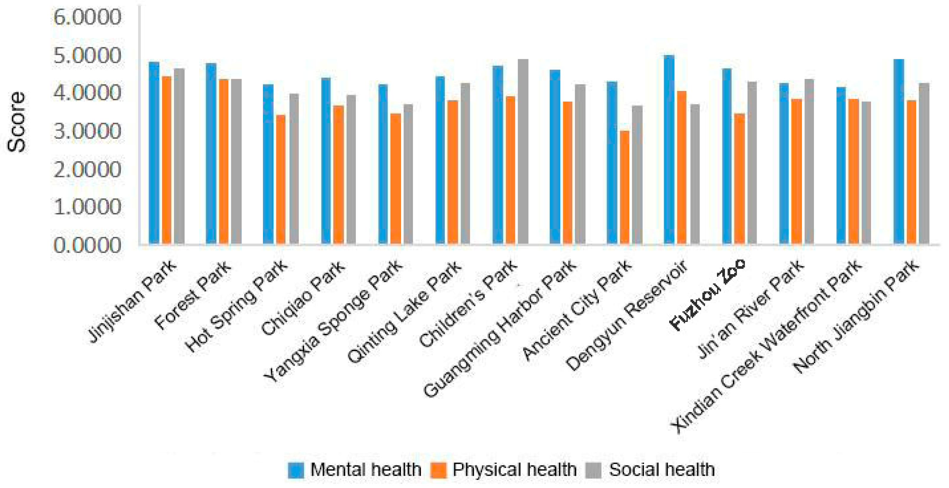 Sustainability 15 02250 g007 Sustainability 15 02250 g007