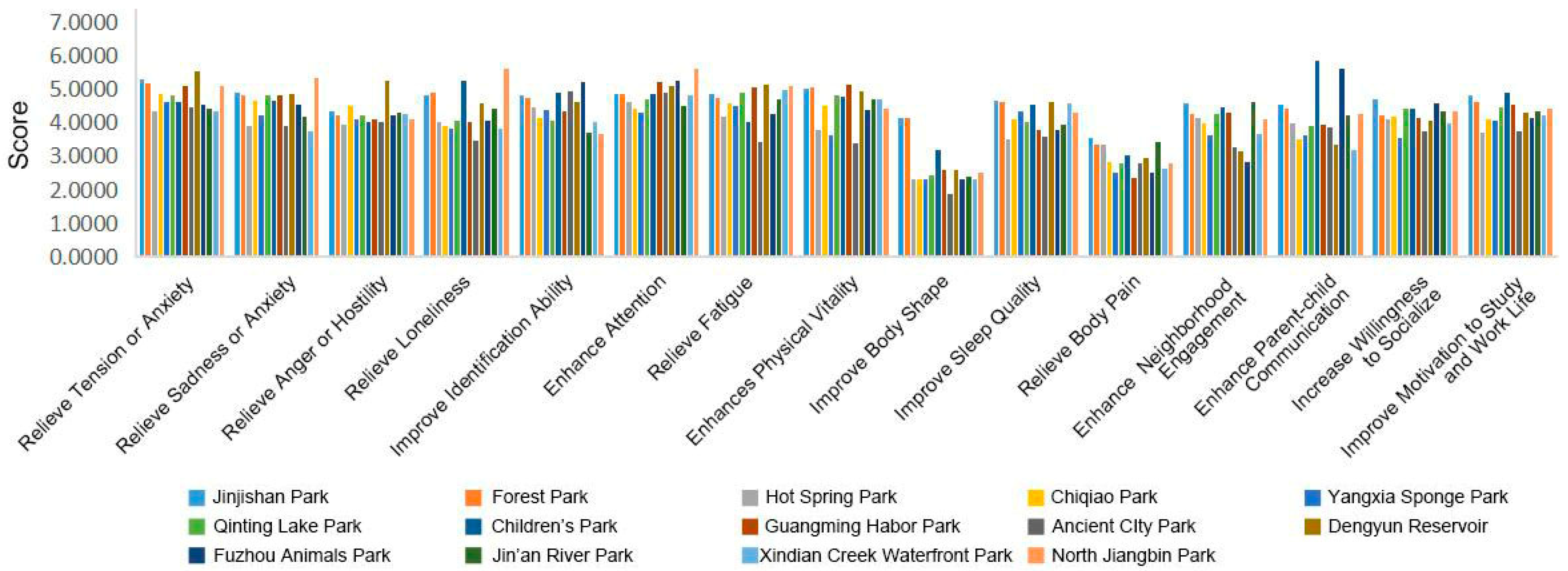 Sustainability 15 02250 g008 Sustainability 15 02250 g008