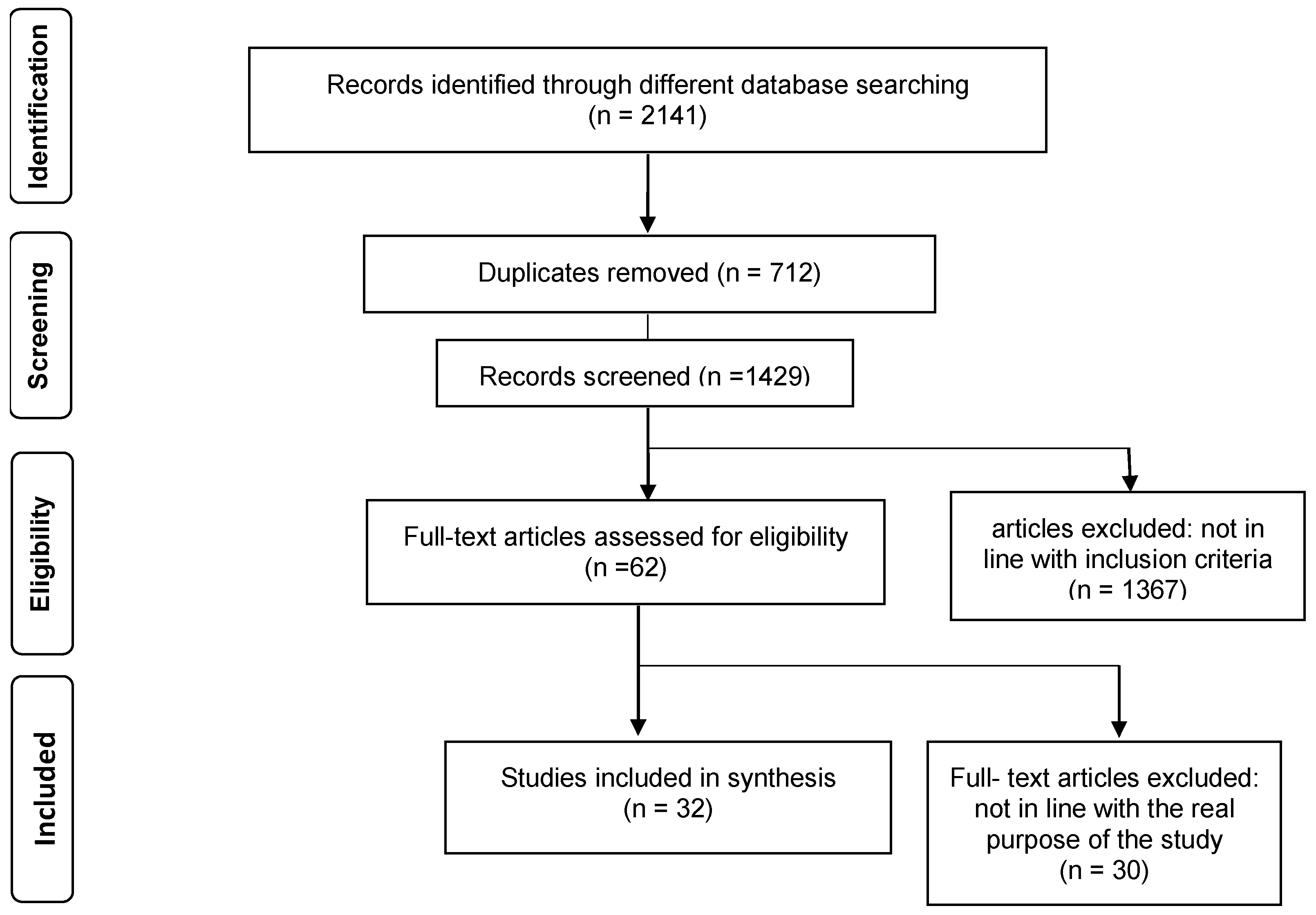 Sustainability 15 02251 g001