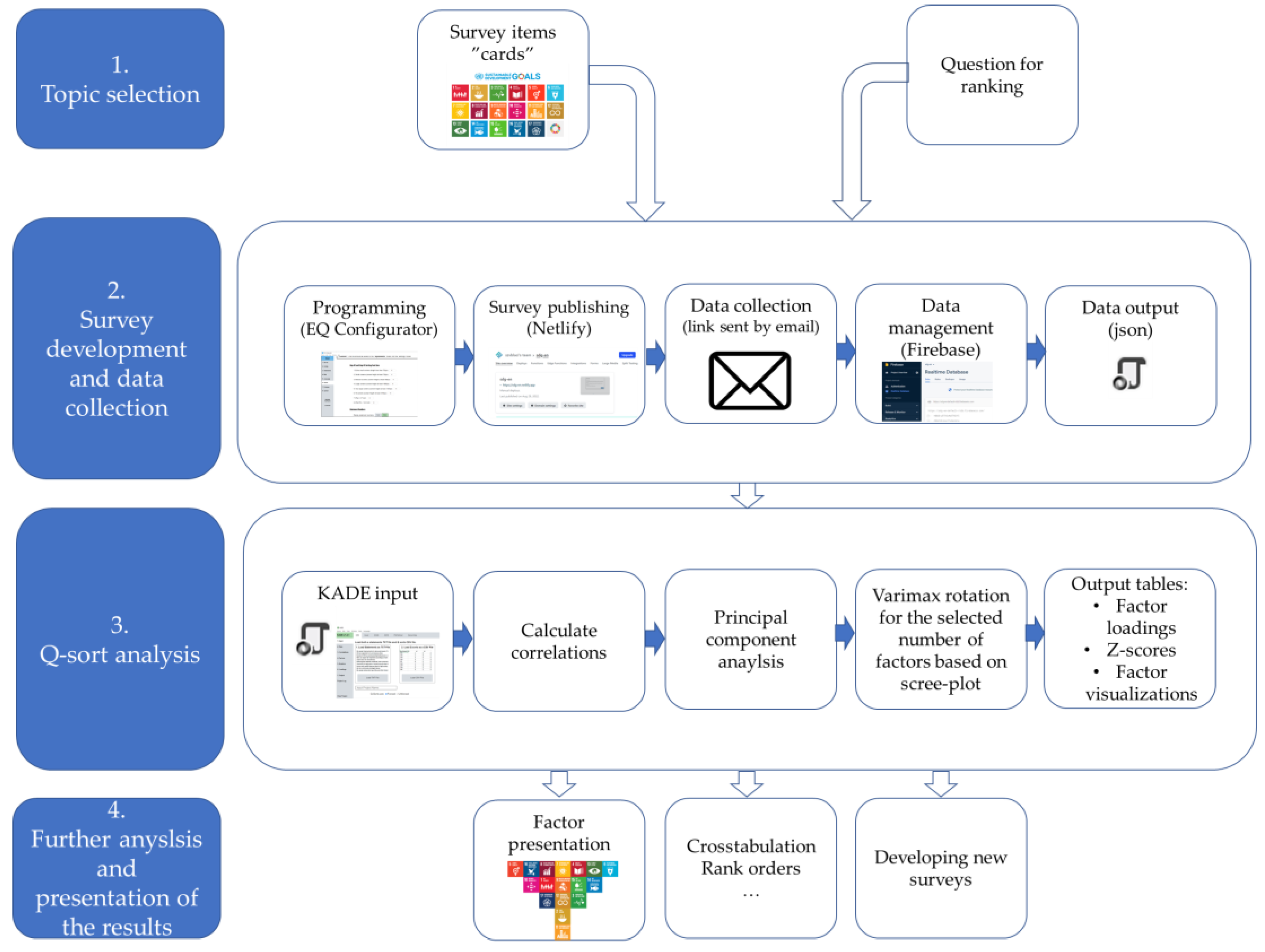 Sustainability 15 02256 g003 Sustainability 15 02256 g003
