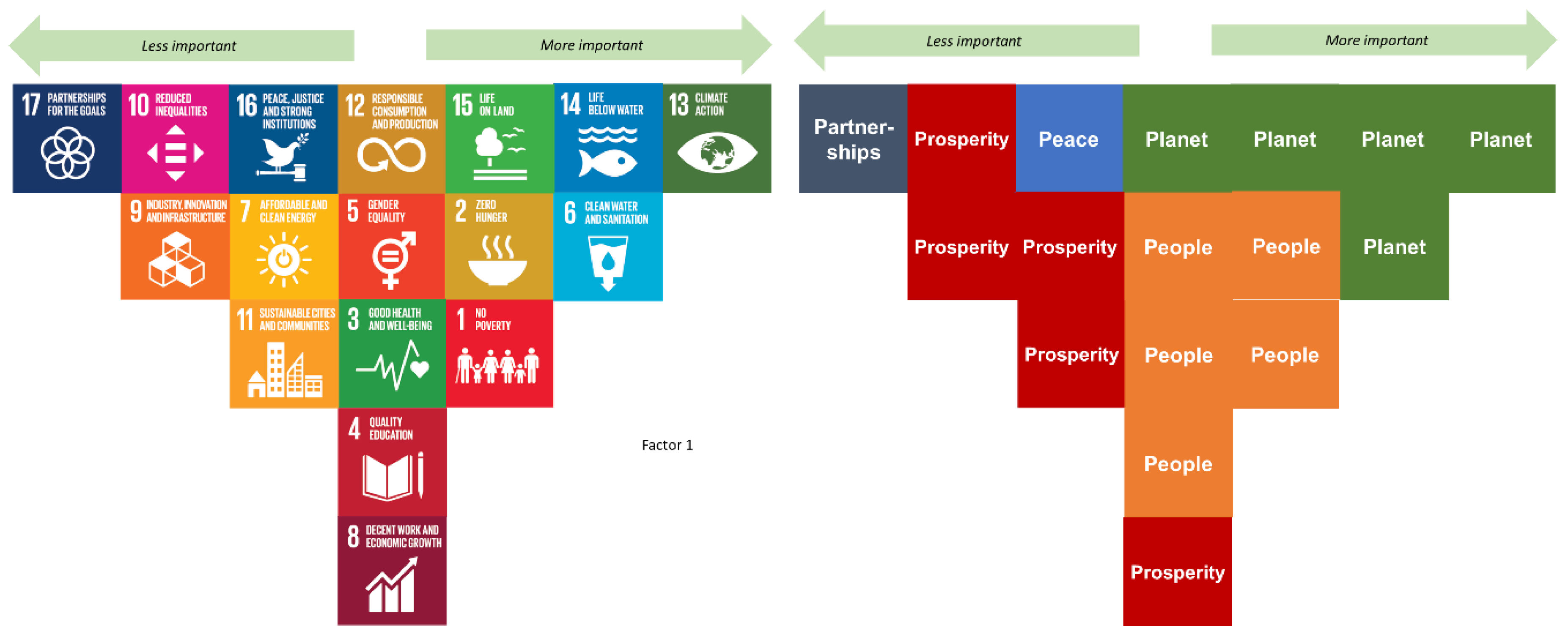 Sustainability 15 02256 g005 Sustainability 15 02256 g005