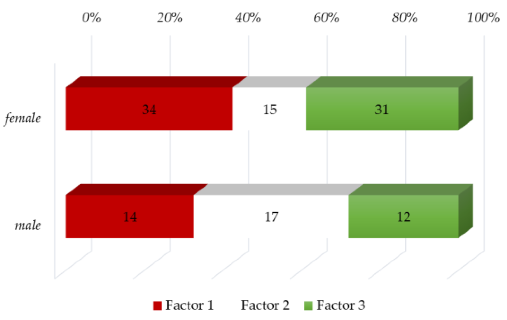 Sustainability 15 02256 g008 Sustainability 15 02256 g008