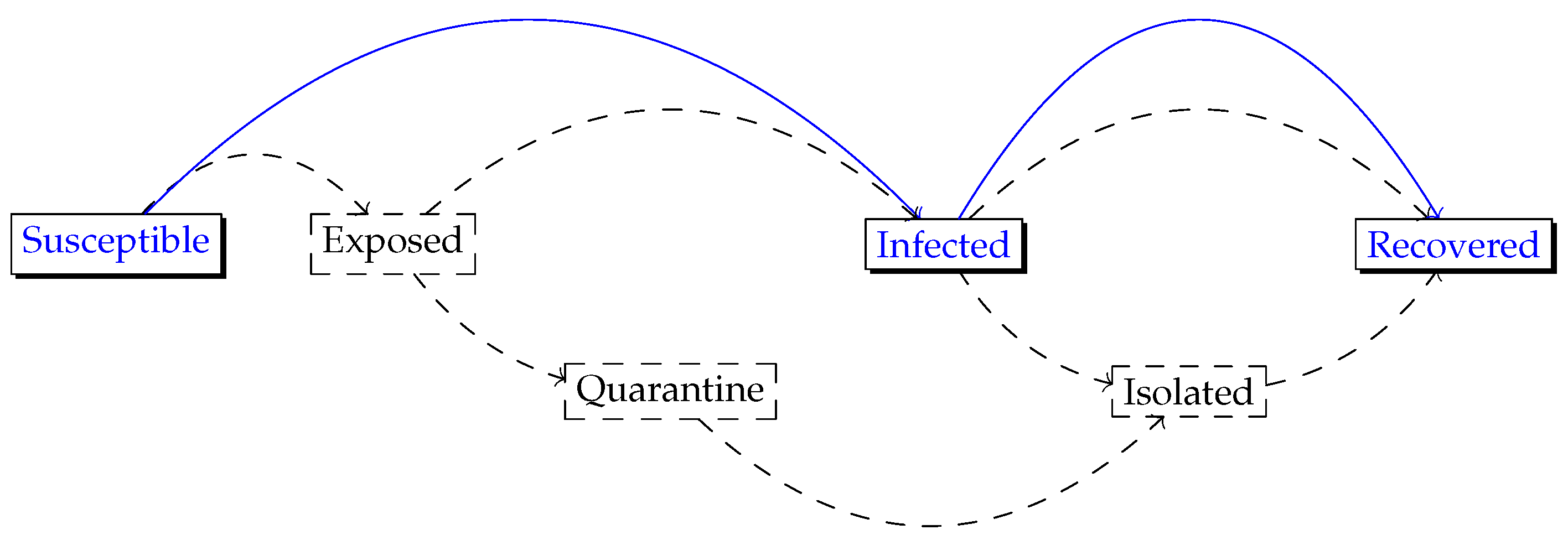 Sustainability 15 02257 g001