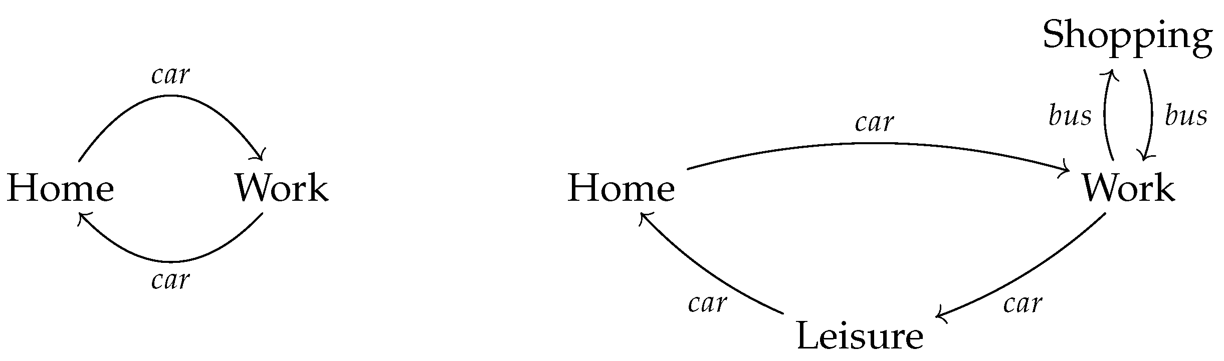 Sustainability 15 02257 g002