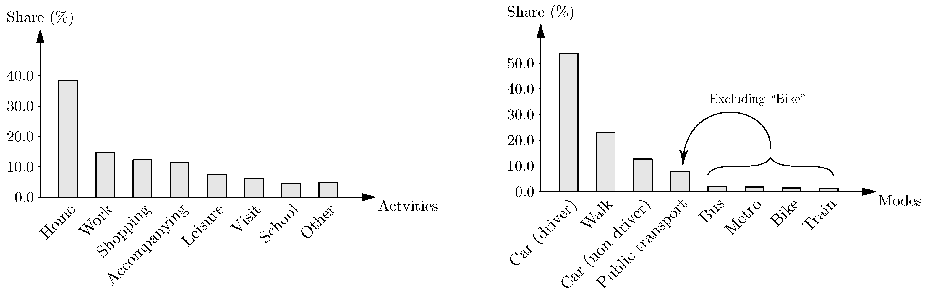 Sustainability 15 02257 g004