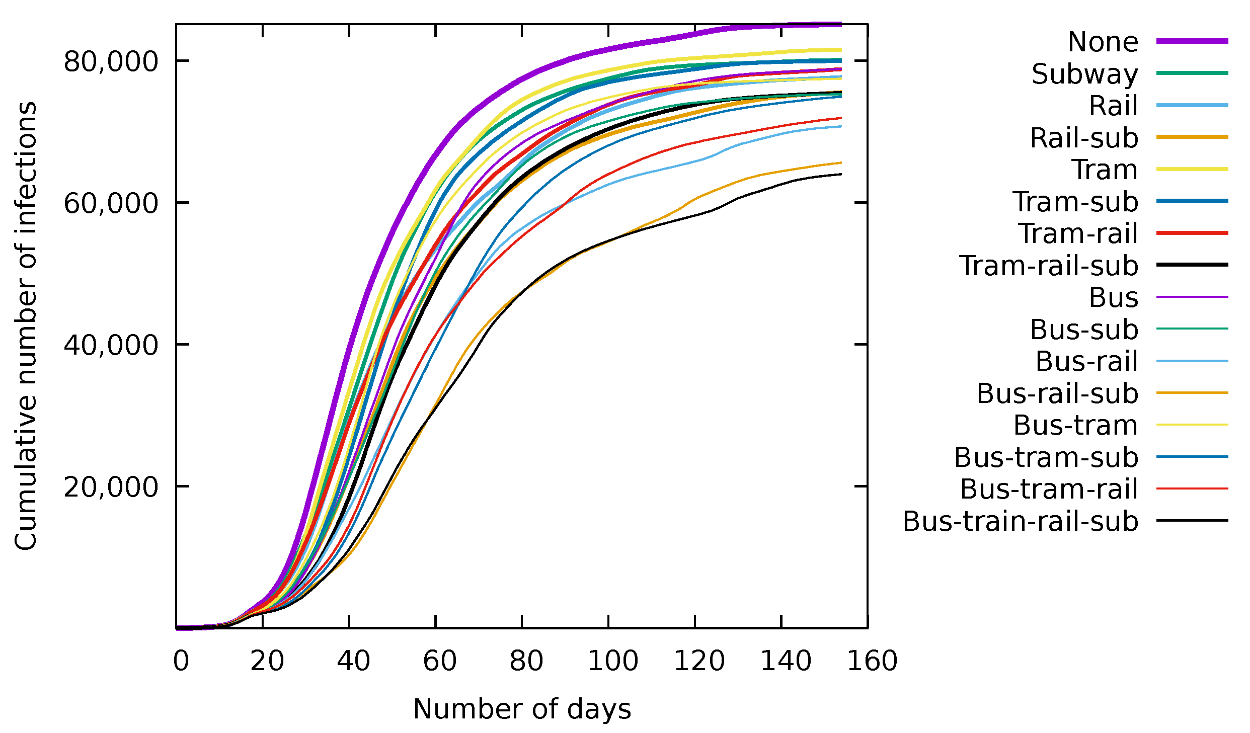 Sustainability 15 02257 g006