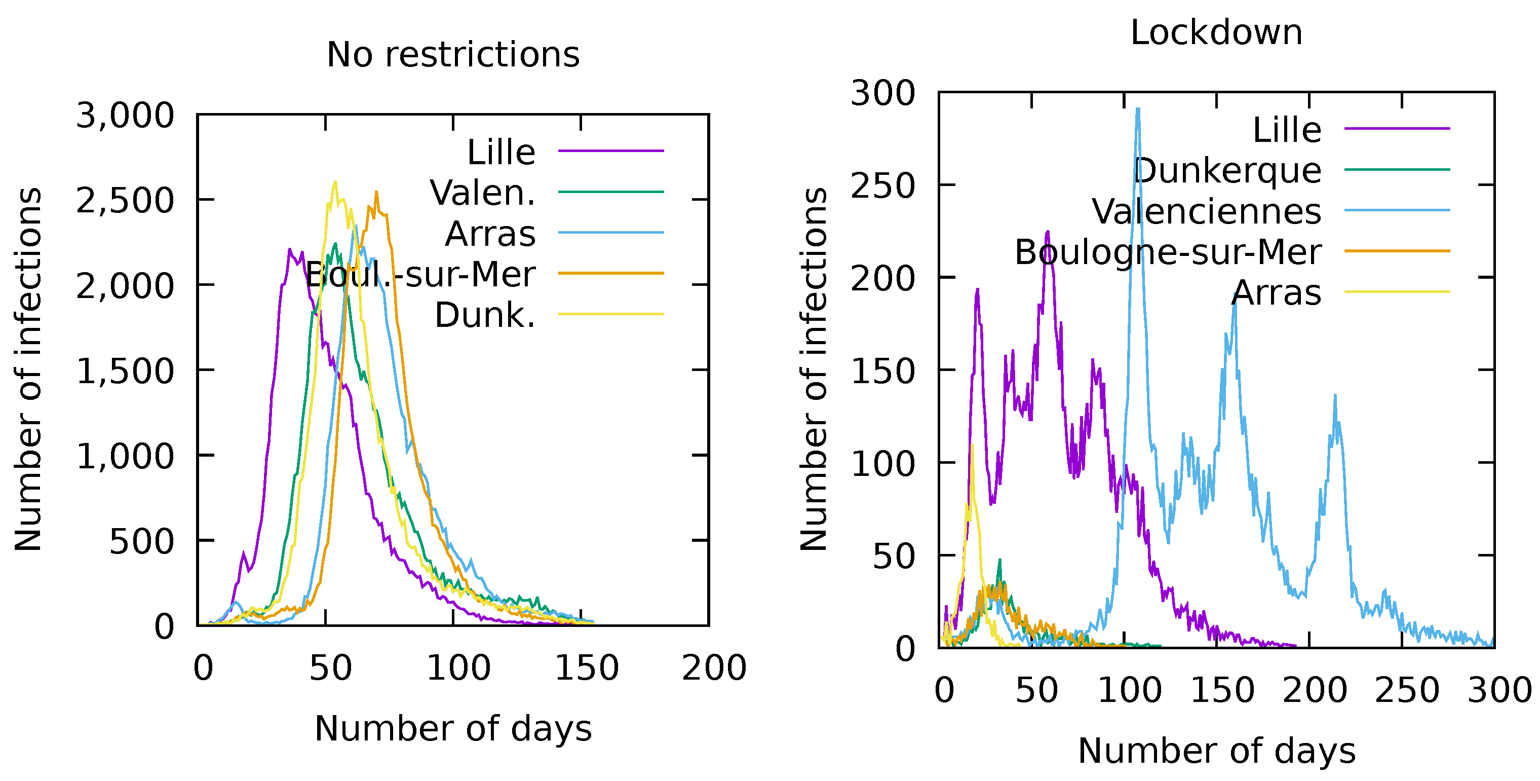 Sustainability 15 02257 g007