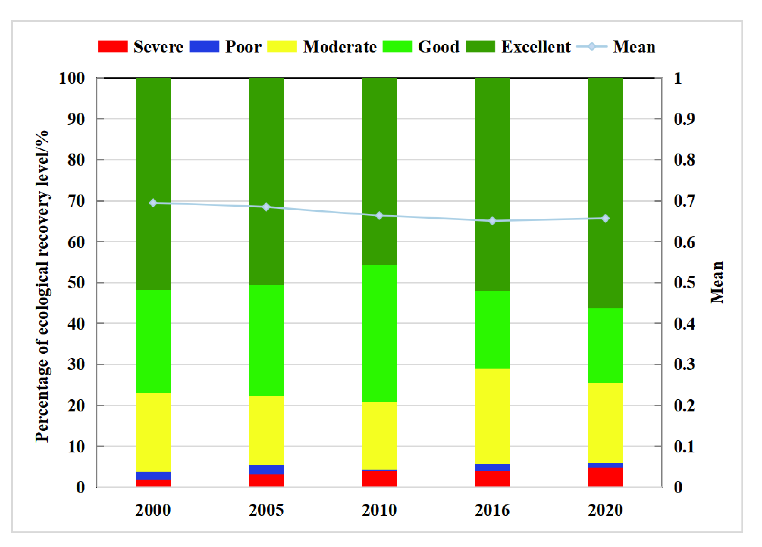Sustainability 15 02258 g003 Sustainability 15 02258 g003