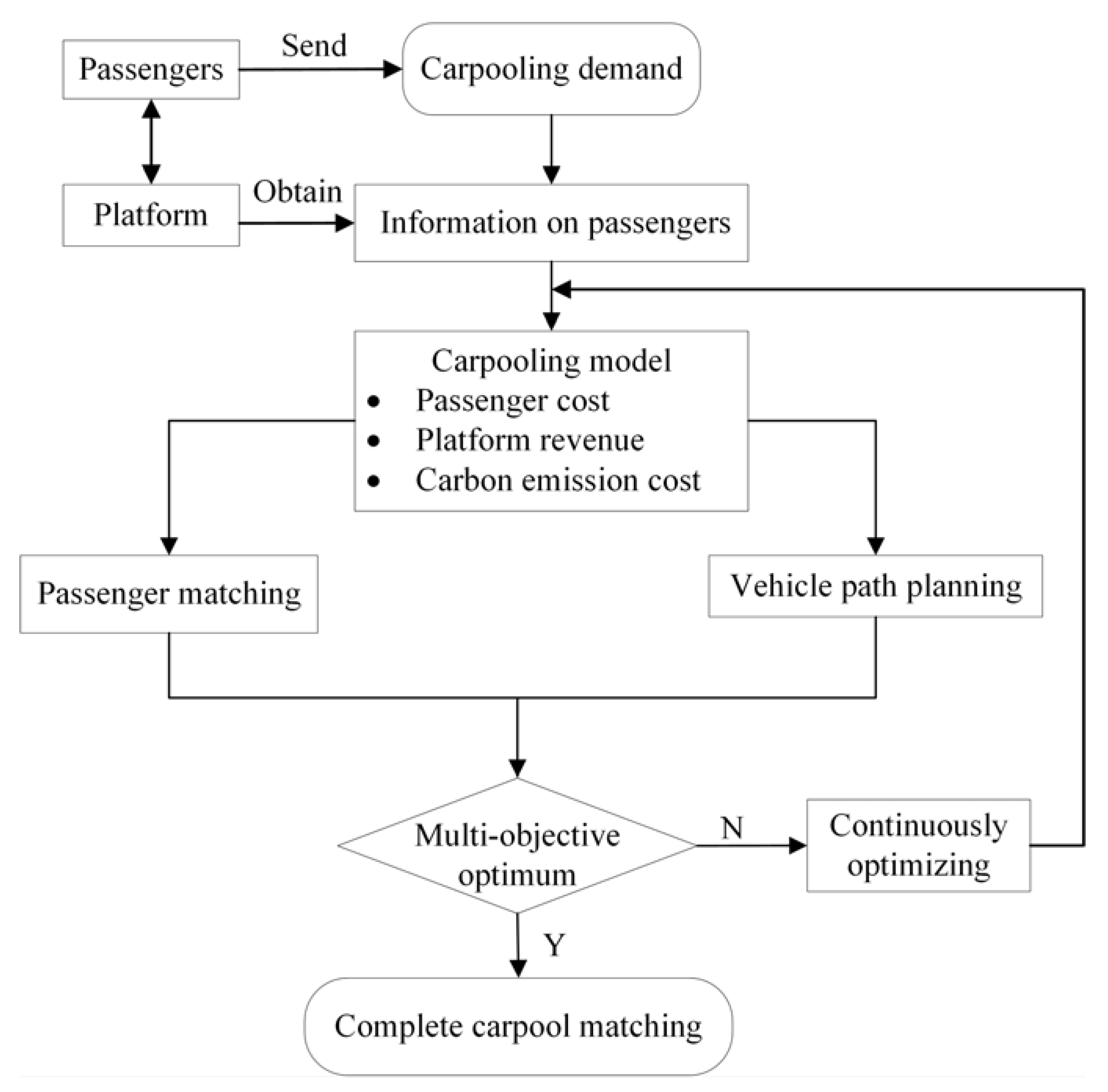 Sustainability 15 02261 g003 Sustainability 15 02261 g003