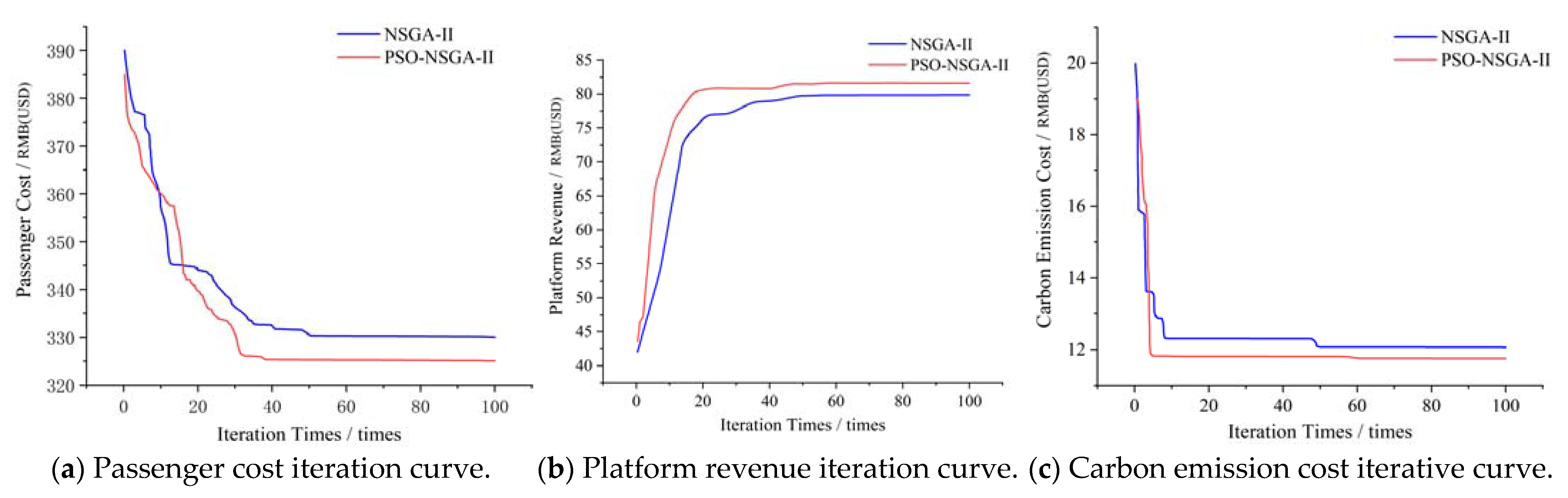 Sustainability 15 02261 g011 Sustainability 15 02261 g011