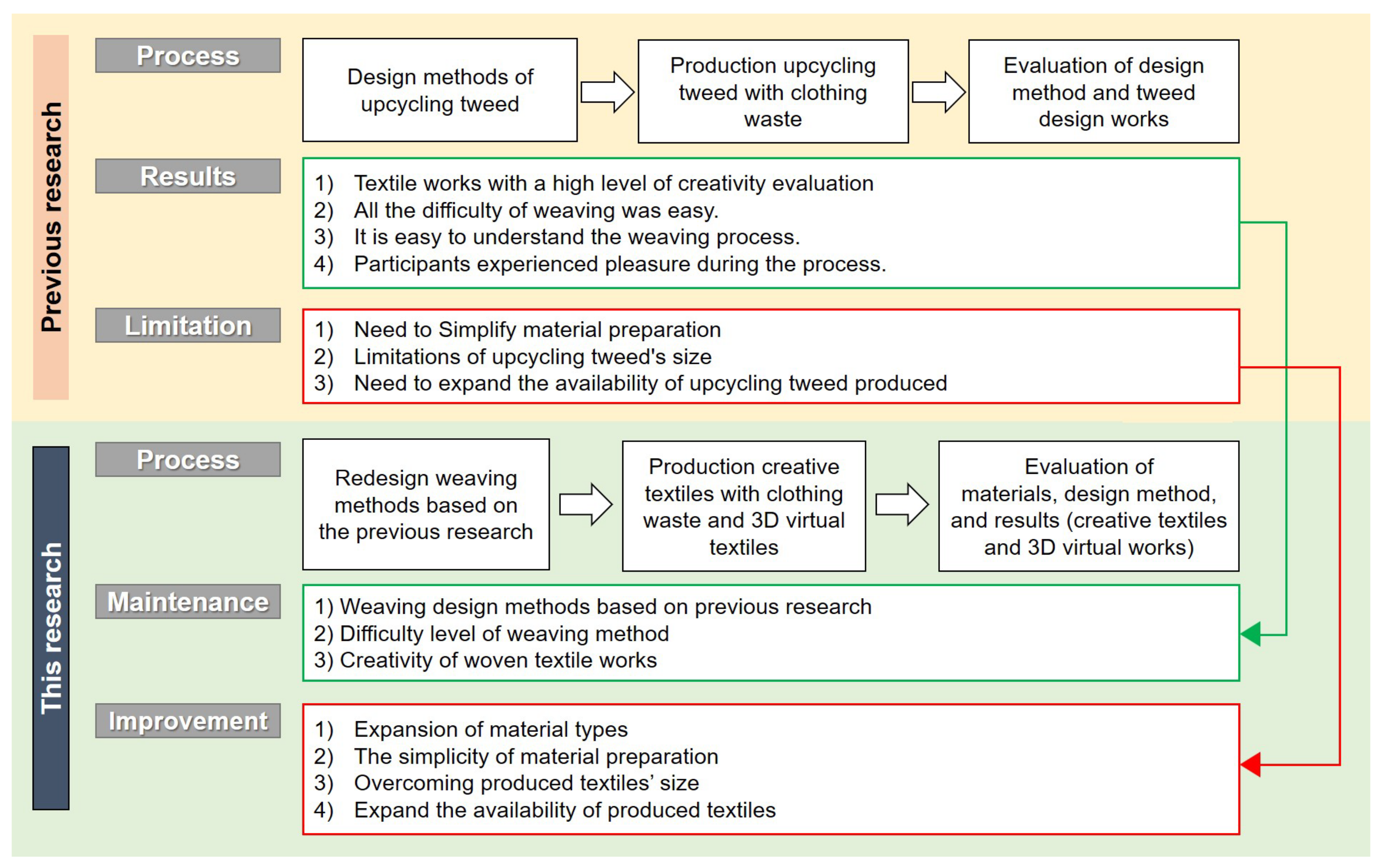 Sustainability 15 02263 g001 Sustainability 15 02263 g001
