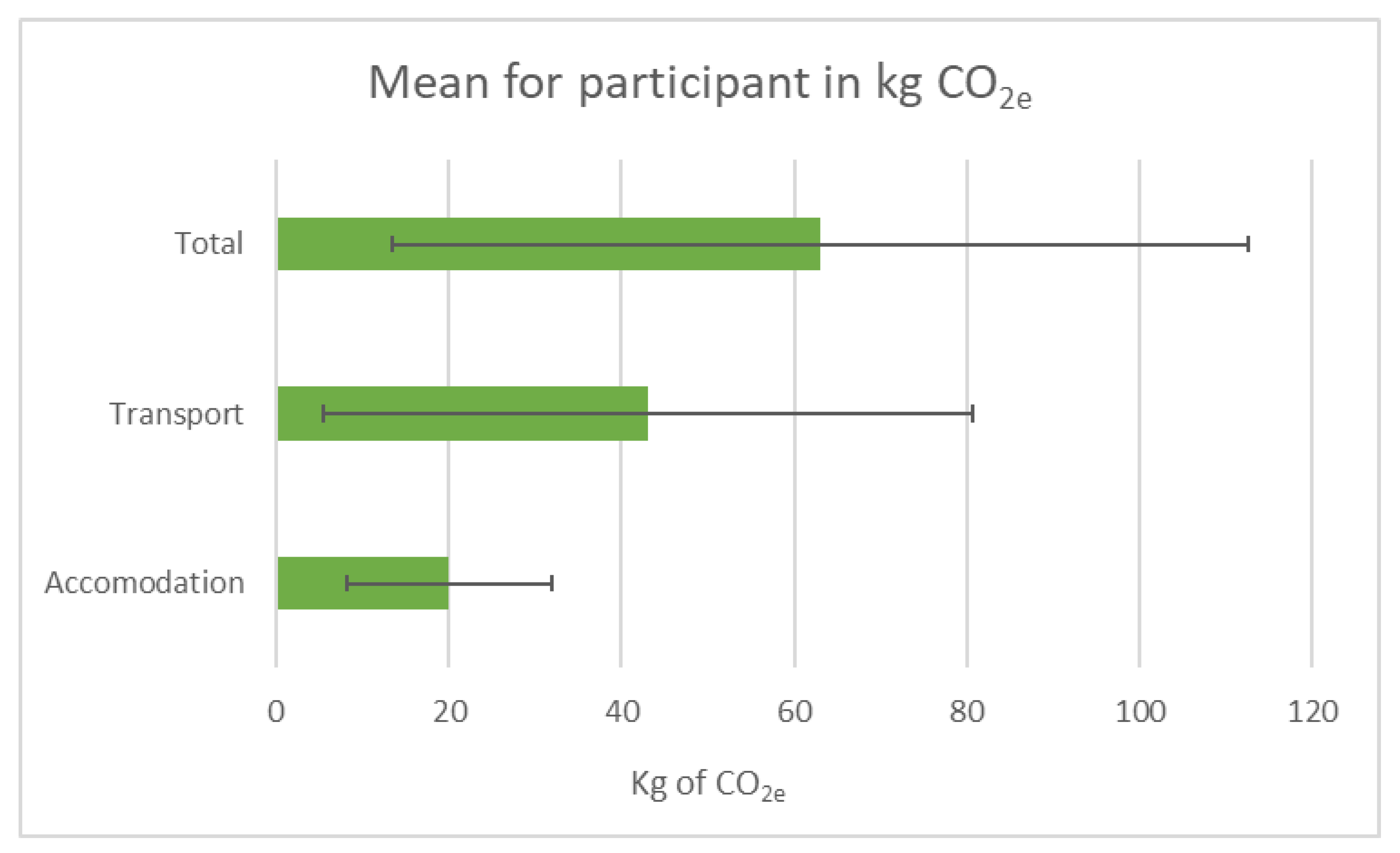 Sustainability 15 02267 g001 Sustainability 15 02267 g001