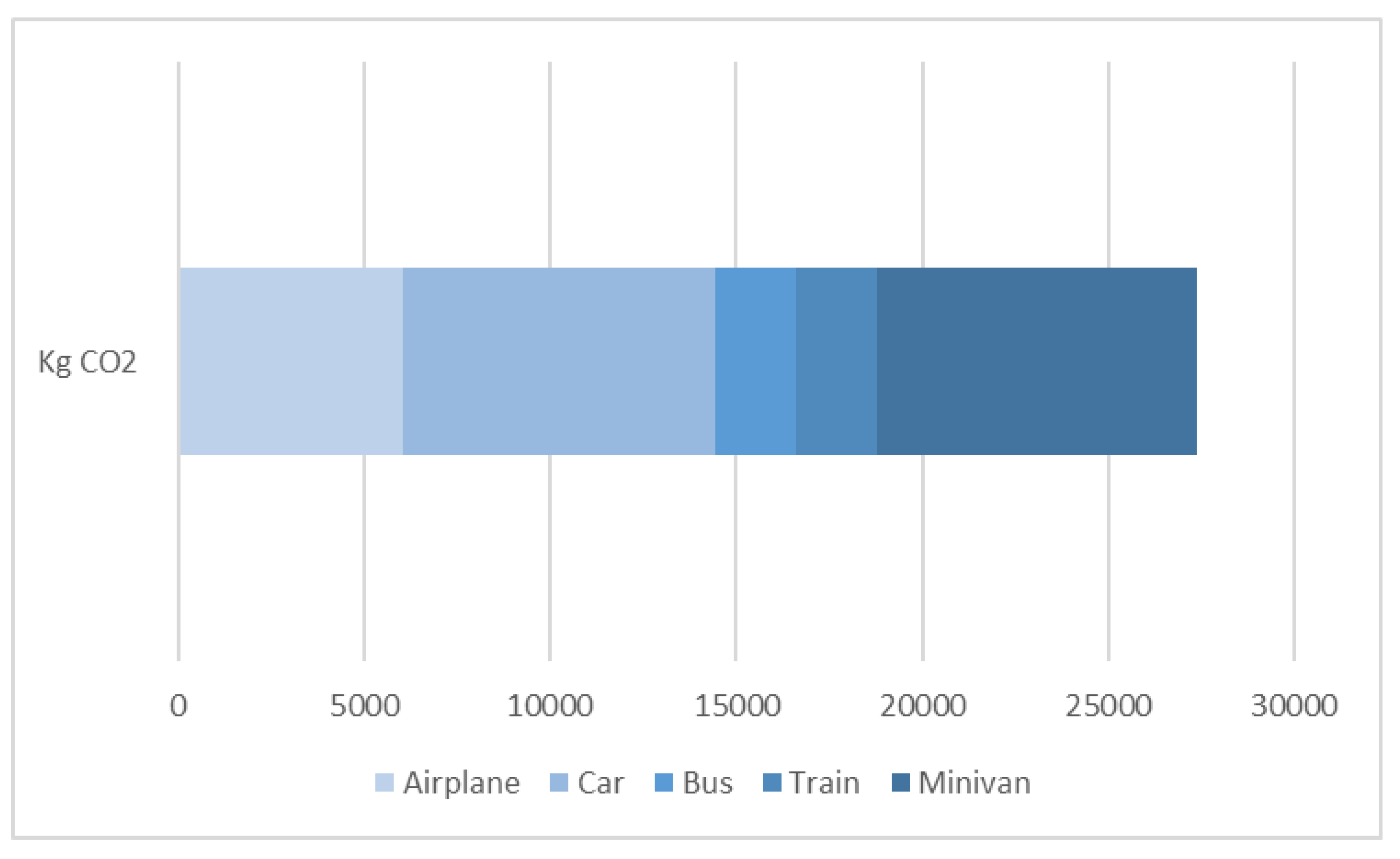 Sustainability 15 02267 g003 Sustainability 15 02267 g003