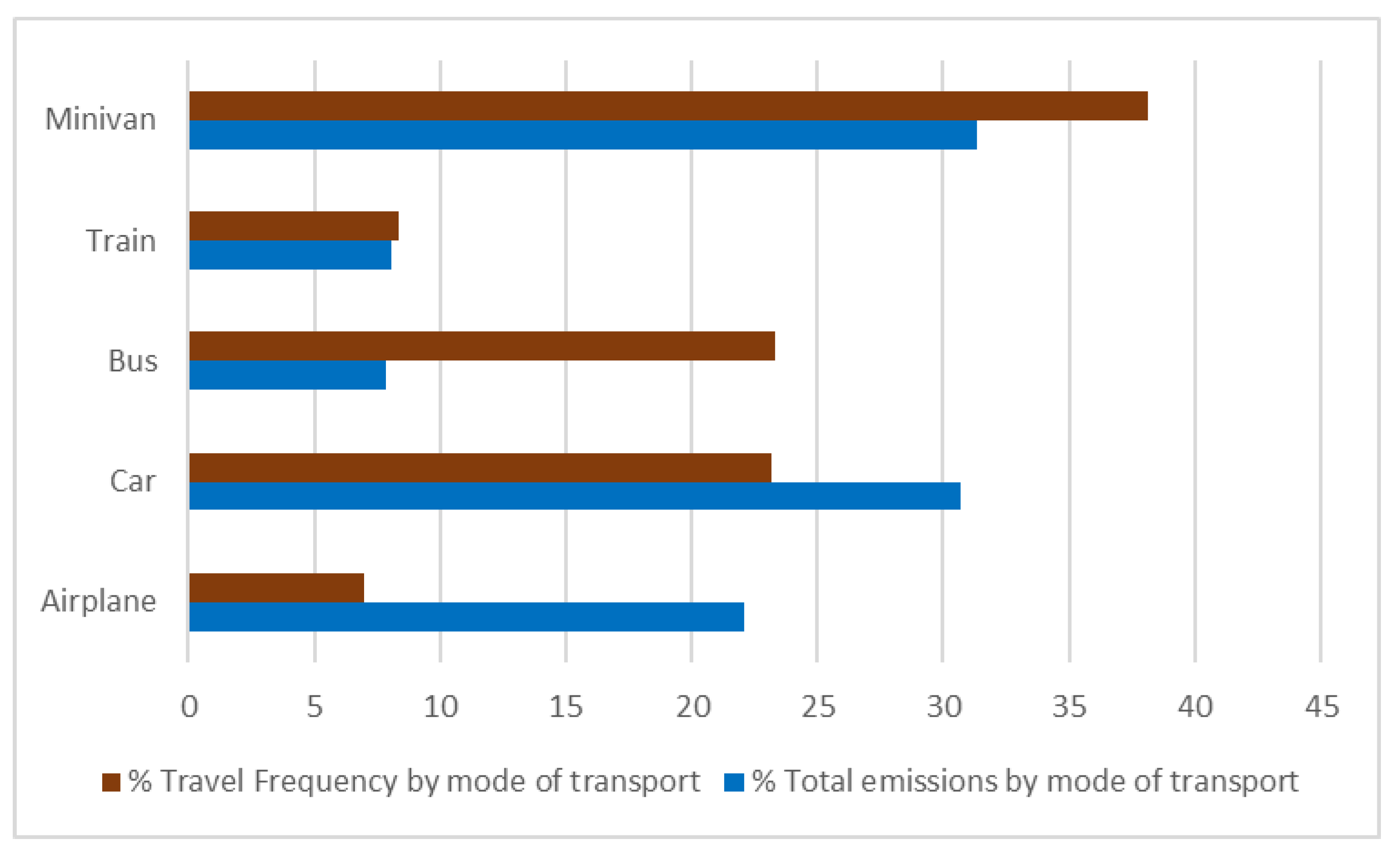 Sustainability 15 02267 g004 Sustainability 15 02267 g004