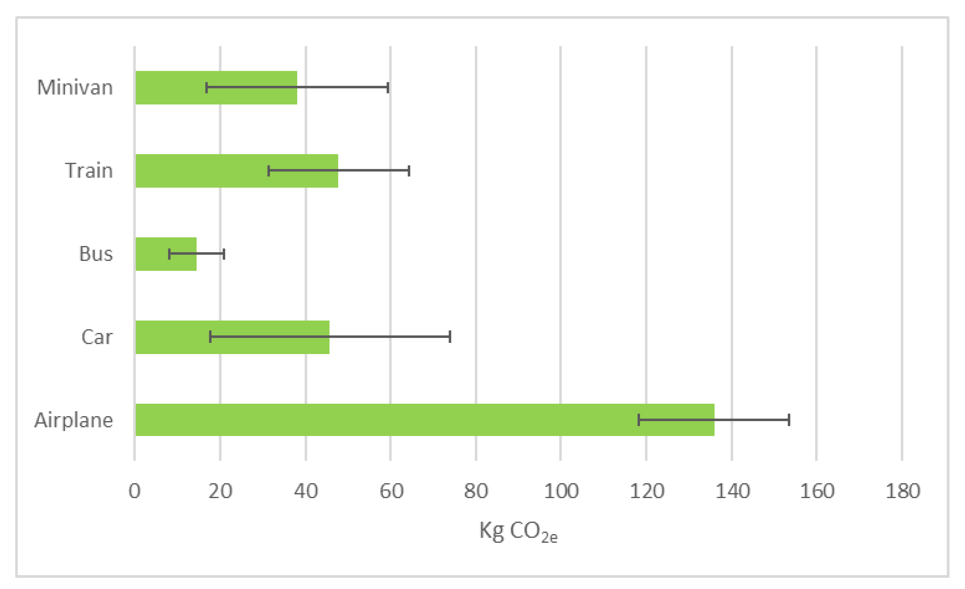 Sustainability 15 02267 g005 Sustainability 15 02267 g005