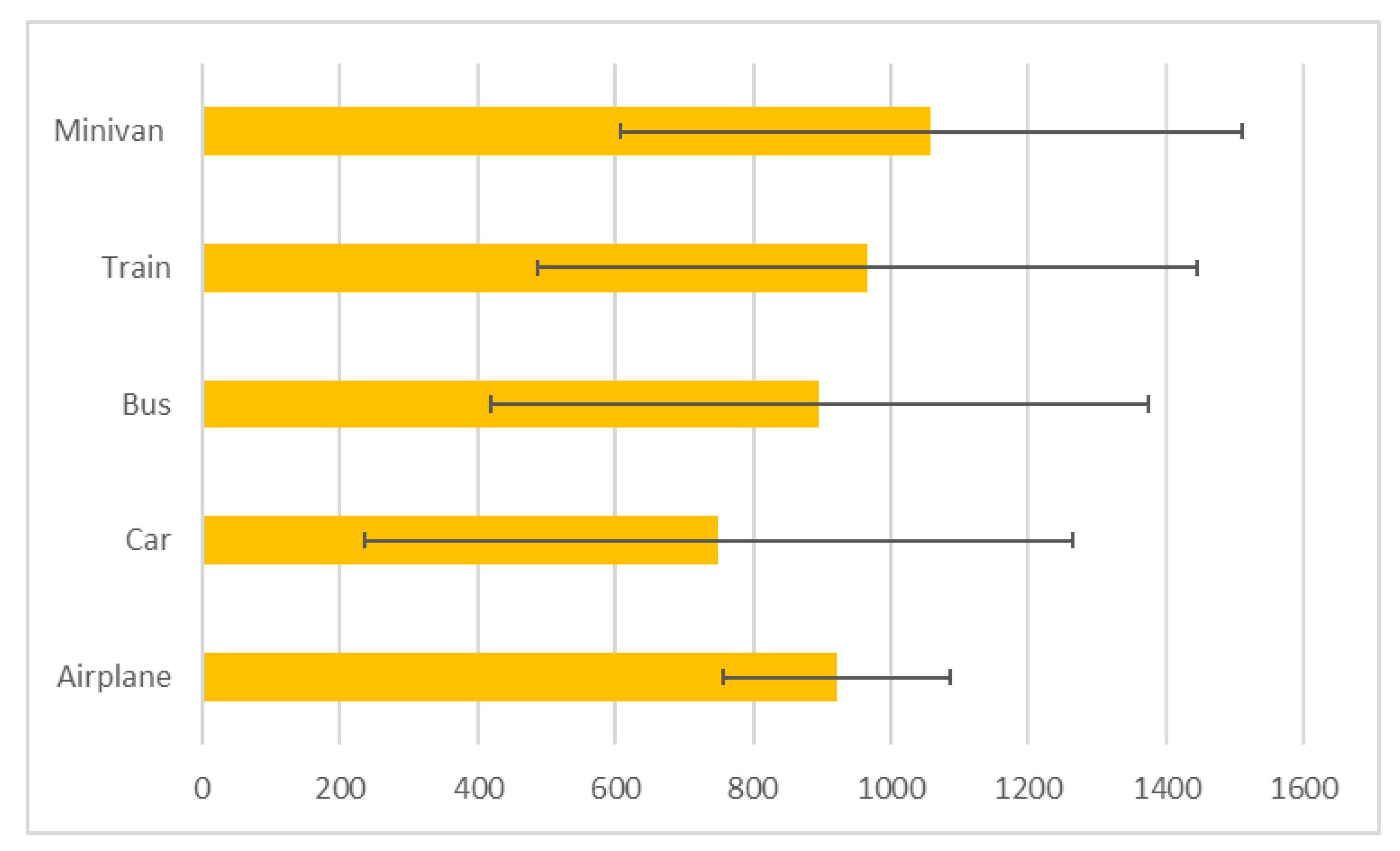 Sustainability 15 02267 g006 Sustainability 15 02267 g006