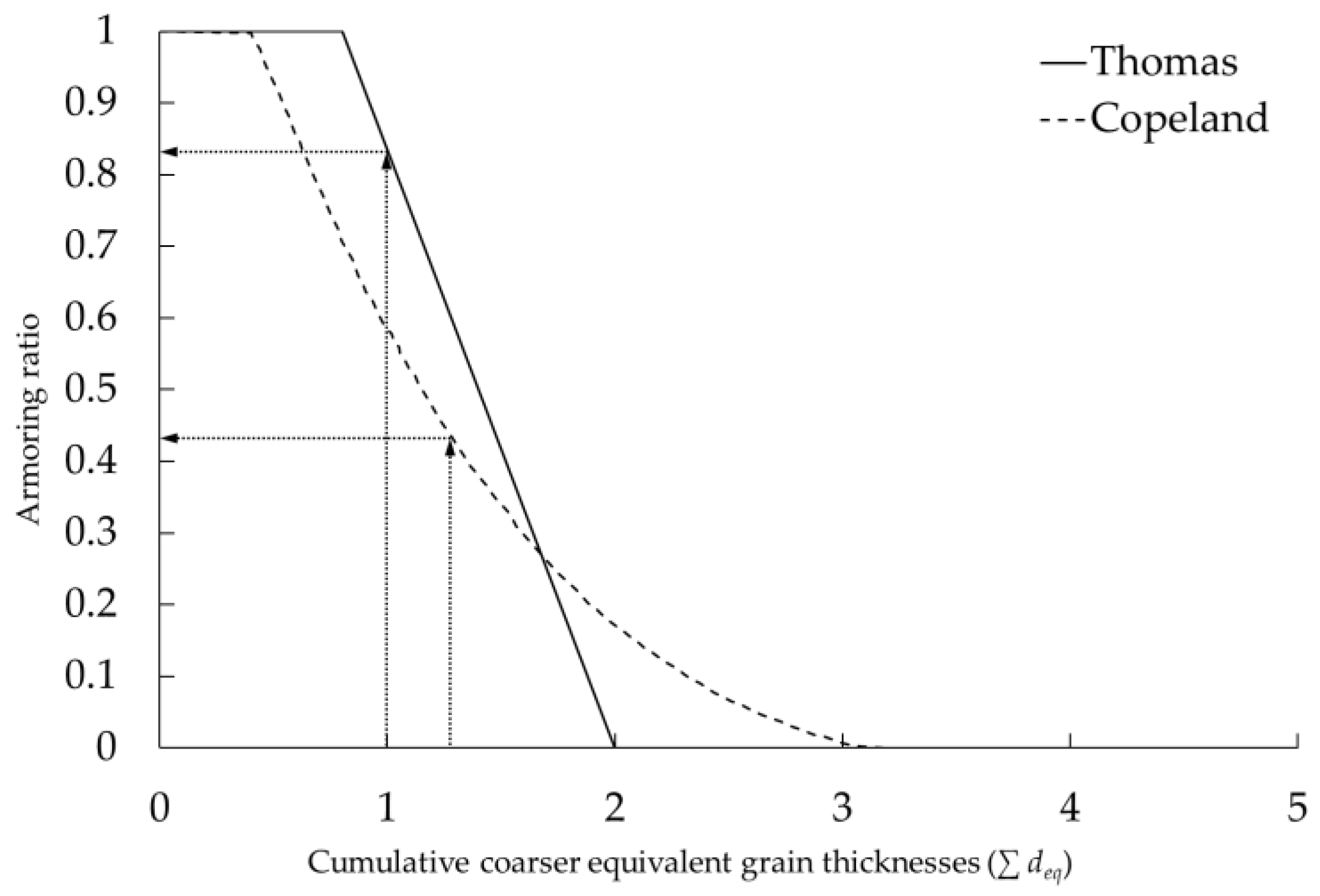 Sustainability 15 02269 g002 Sustainability 15 02269 g002