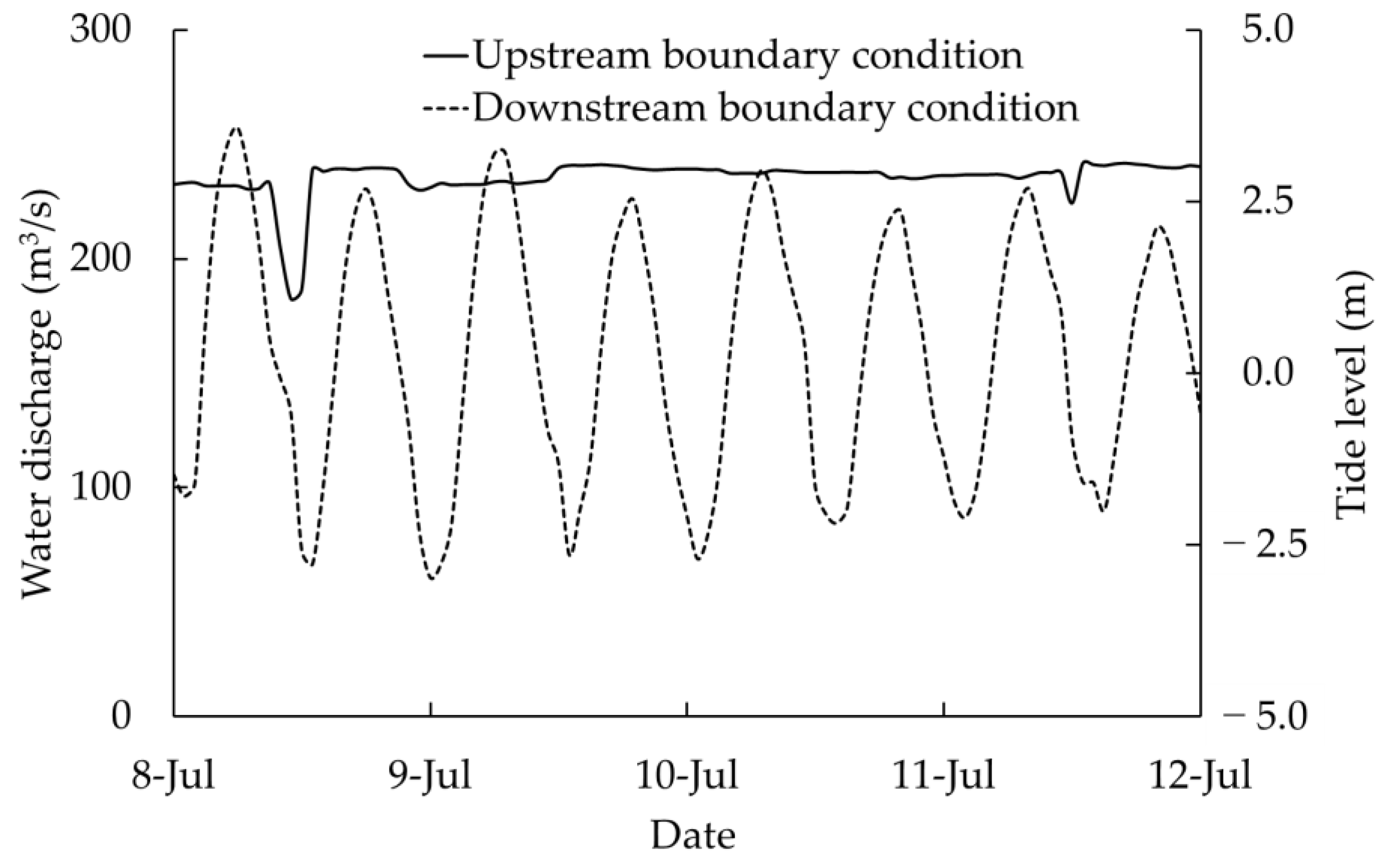 Sustainability 15 02269 g004 Sustainability 15 02269 g004
