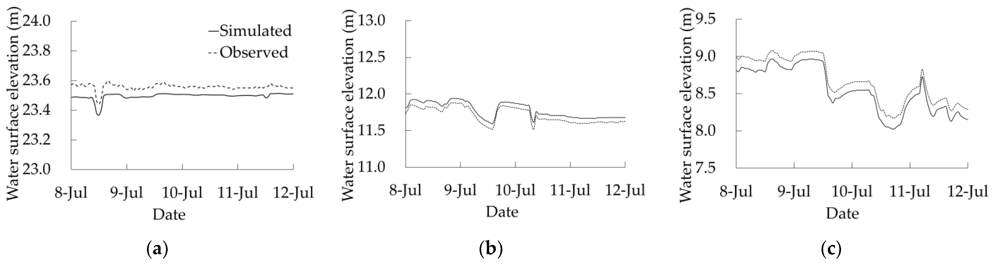 Sustainability 15 02269 g005 Sustainability 15 02269 g005